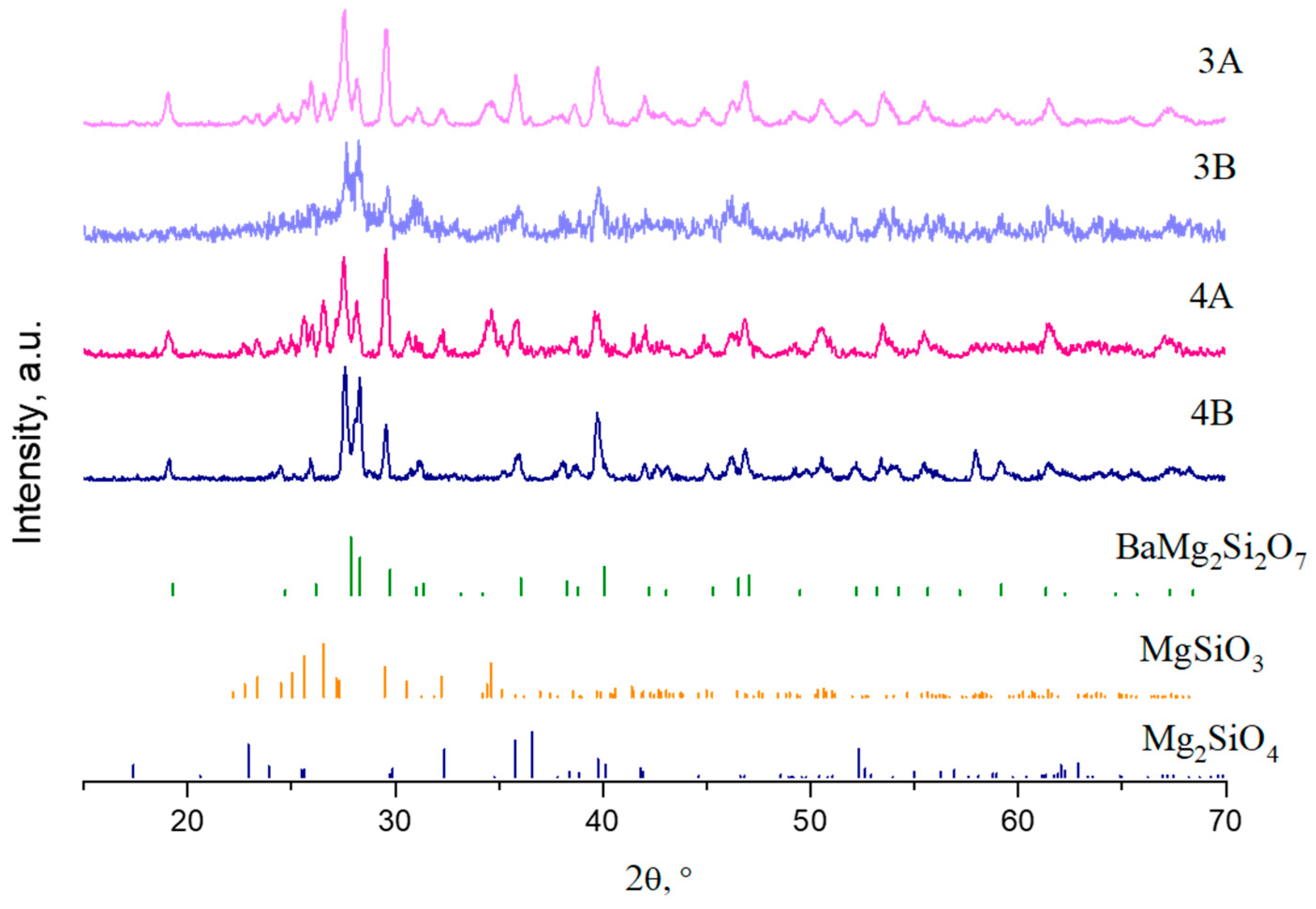 Ceramics 06 00081 g004 Ceramics 06 00081 g004