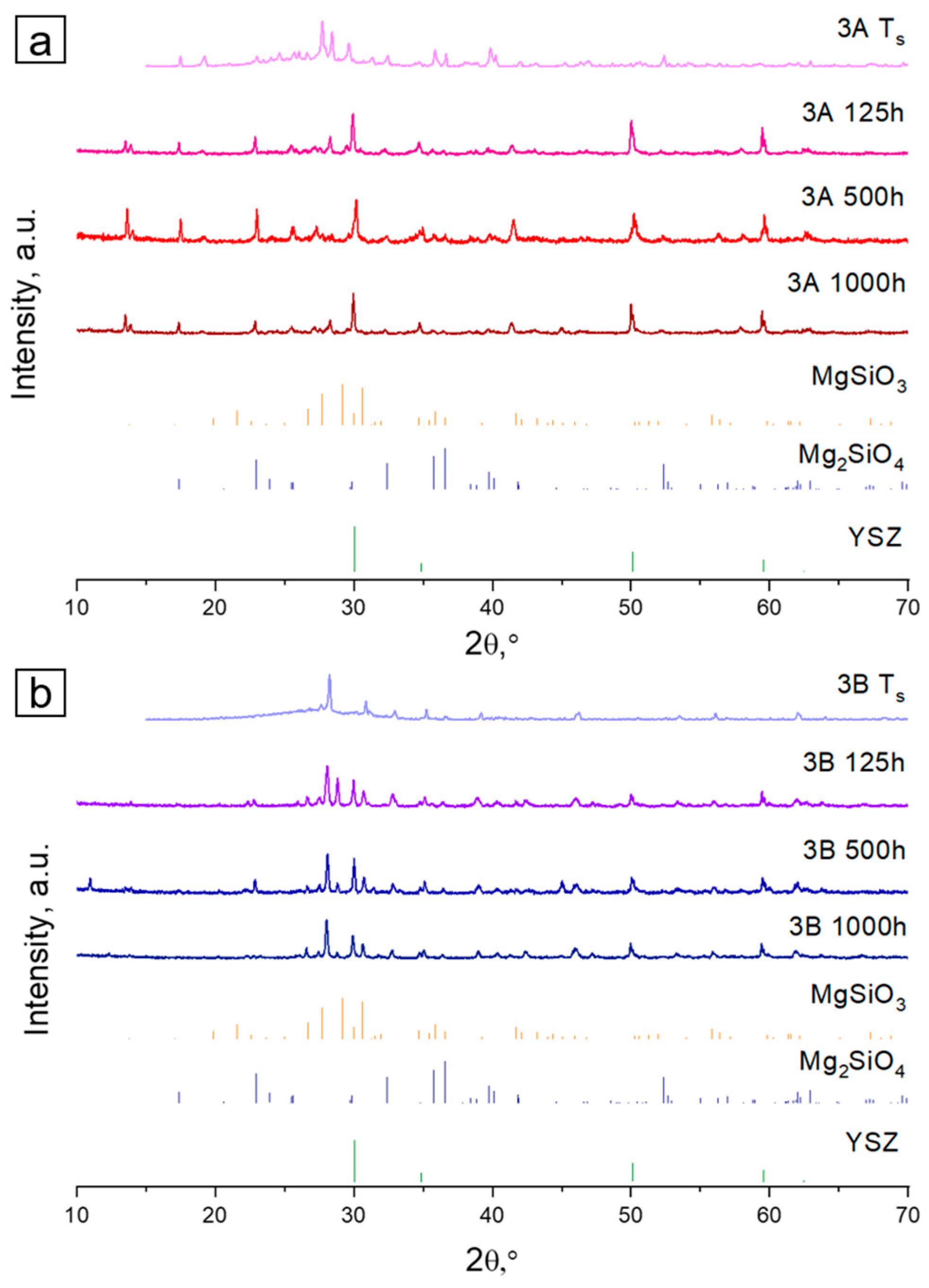 Ceramics 06 00081 g006 Ceramics 06 00081 g006