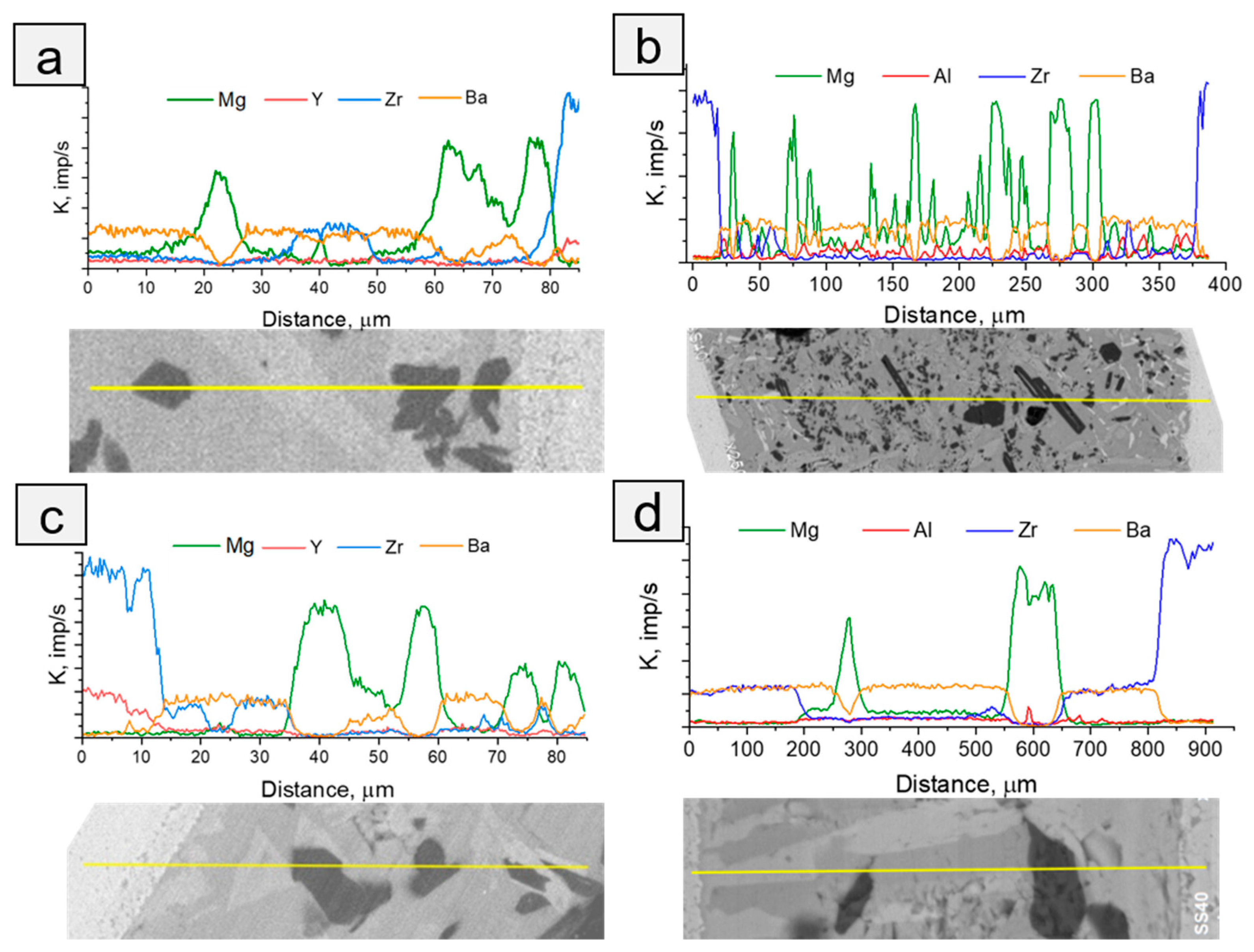 Ceramics 06 00081 g011 Ceramics 06 00081 g011