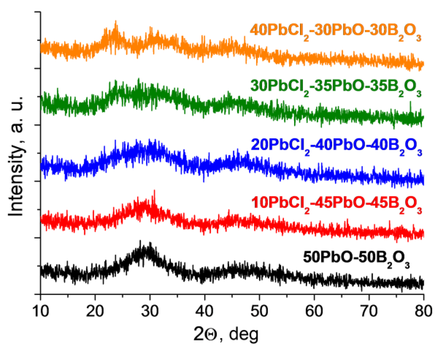 Ceramics 06 00083 g002