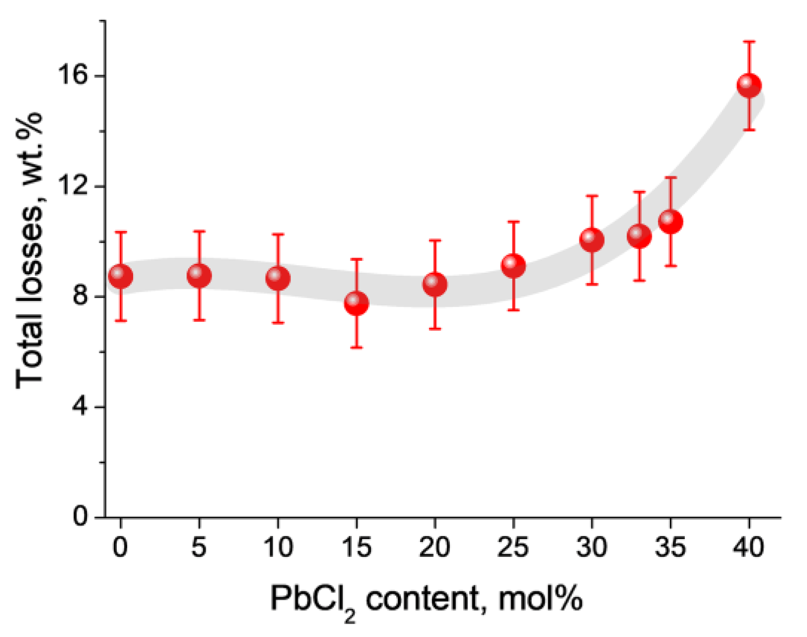 Ceramics 06 00083 g004