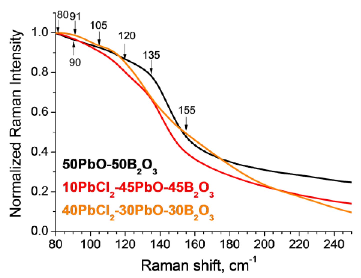 Ceramics 06 00083 g005