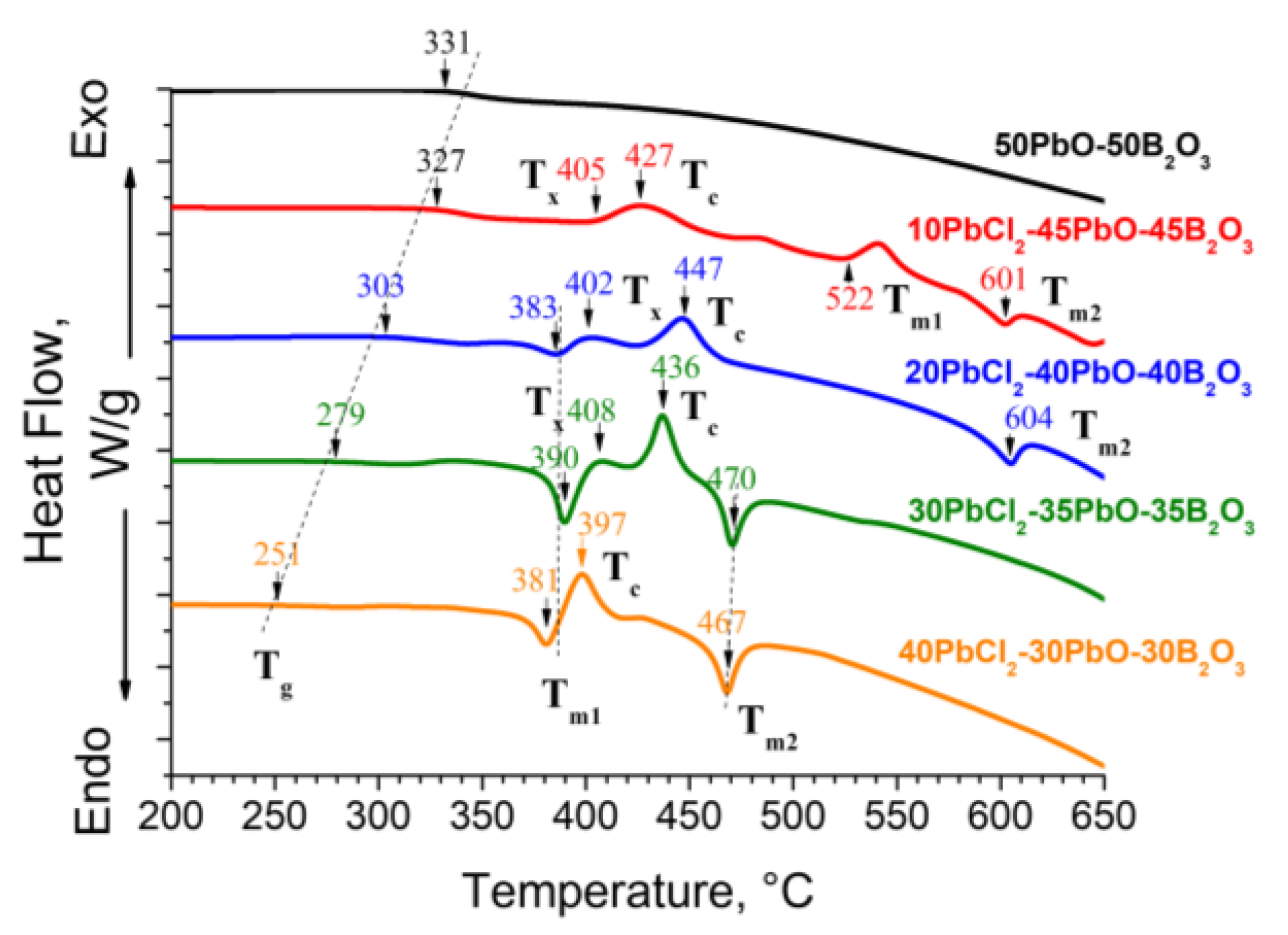 Ceramics 06 00083 g008