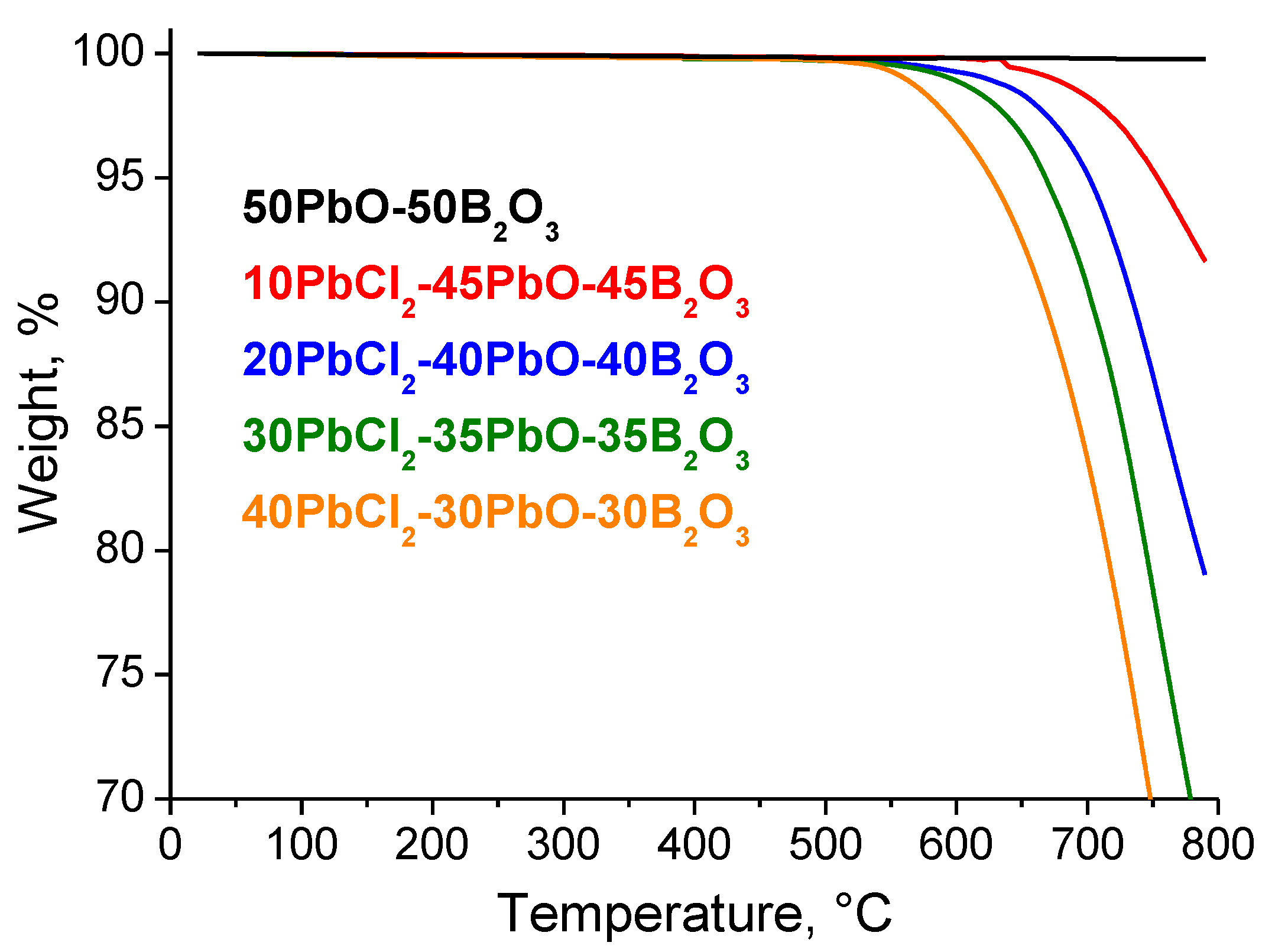 Ceramics 06 00083 g009