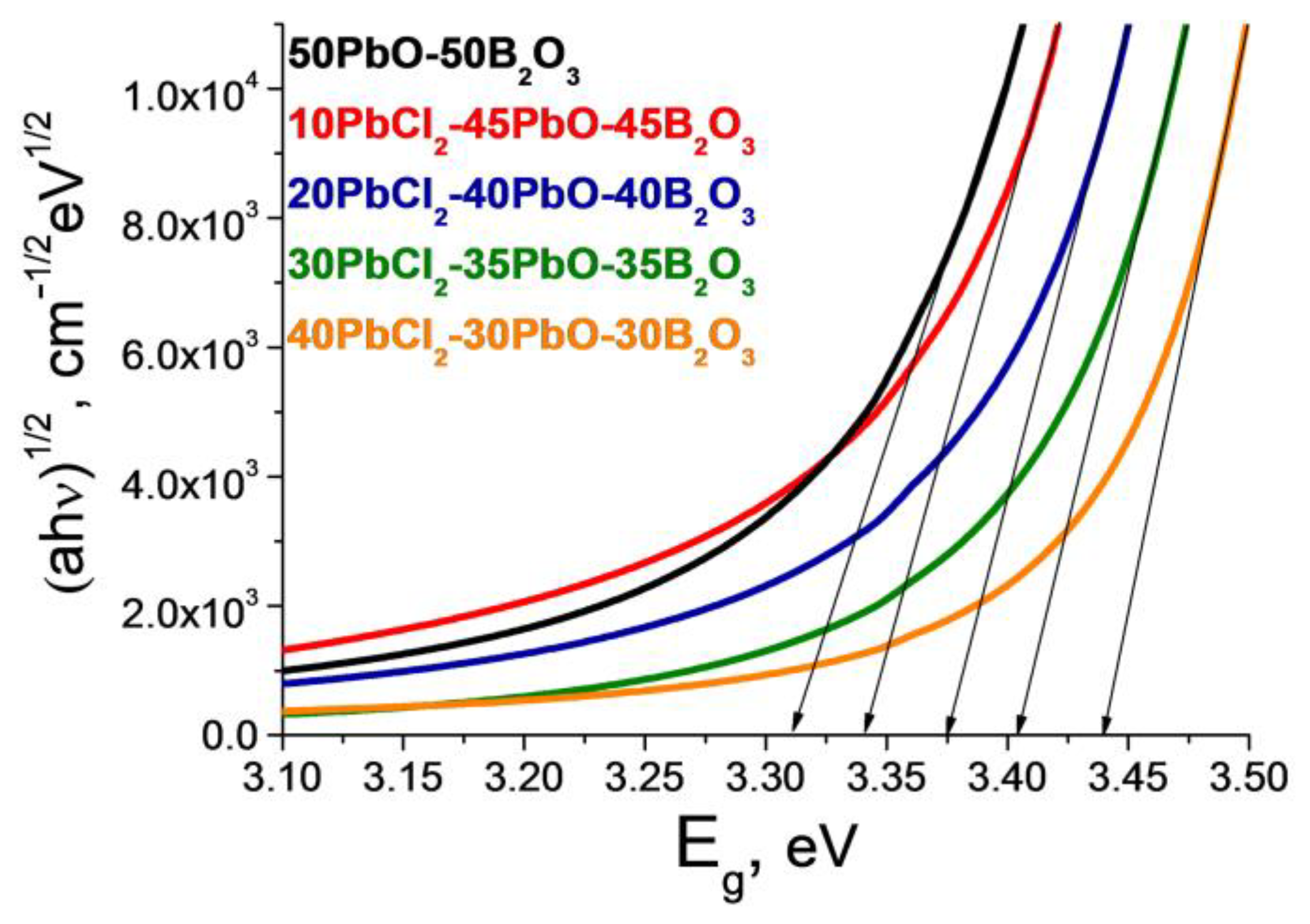 Ceramics 06 00083 g013