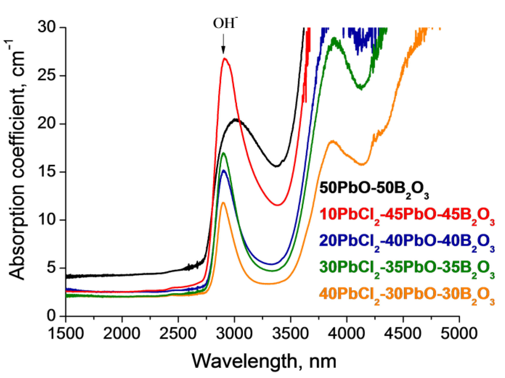 Ceramics 06 00083 g015