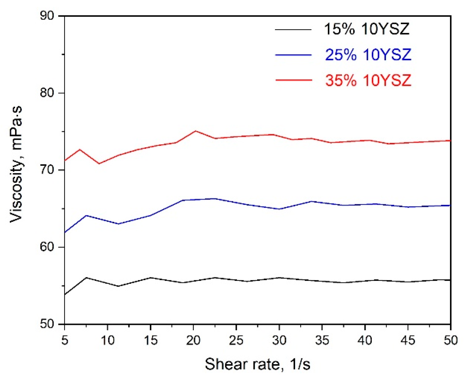 Ceramics 06 00085 g006 Ceramics 06 00085 g006