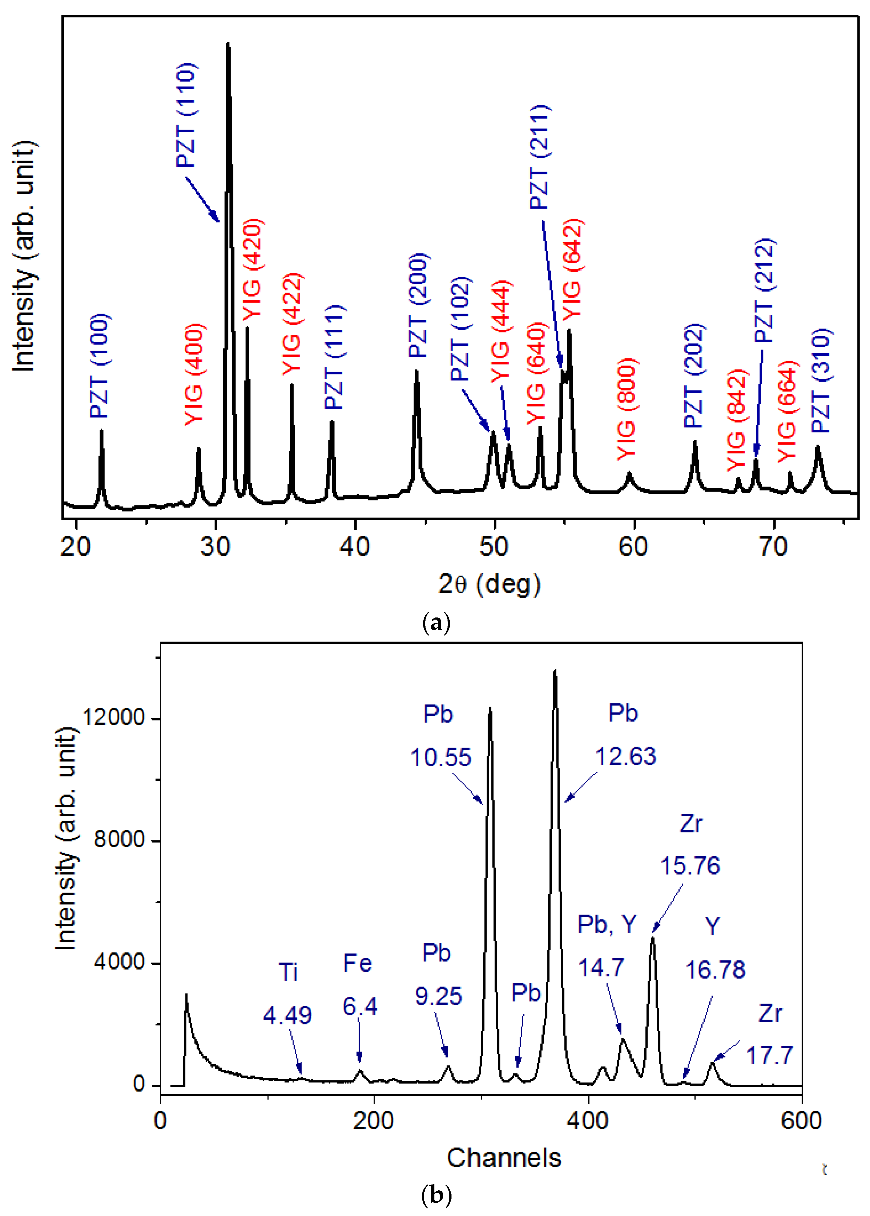 Ceramics 06 00087 g002 Ceramics 06 00087 g002