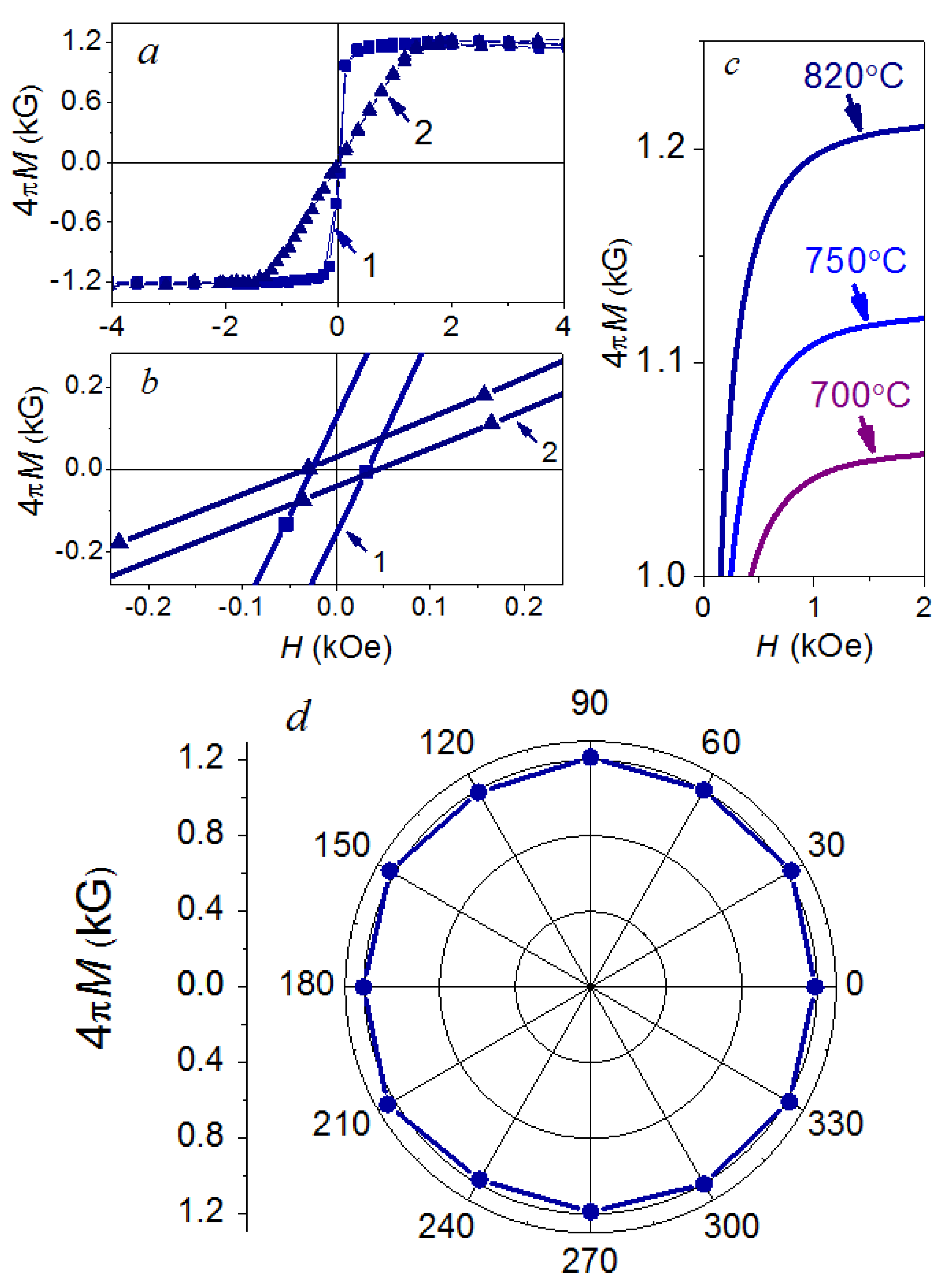 Ceramics 06 00087 g008 Ceramics 06 00087 g008