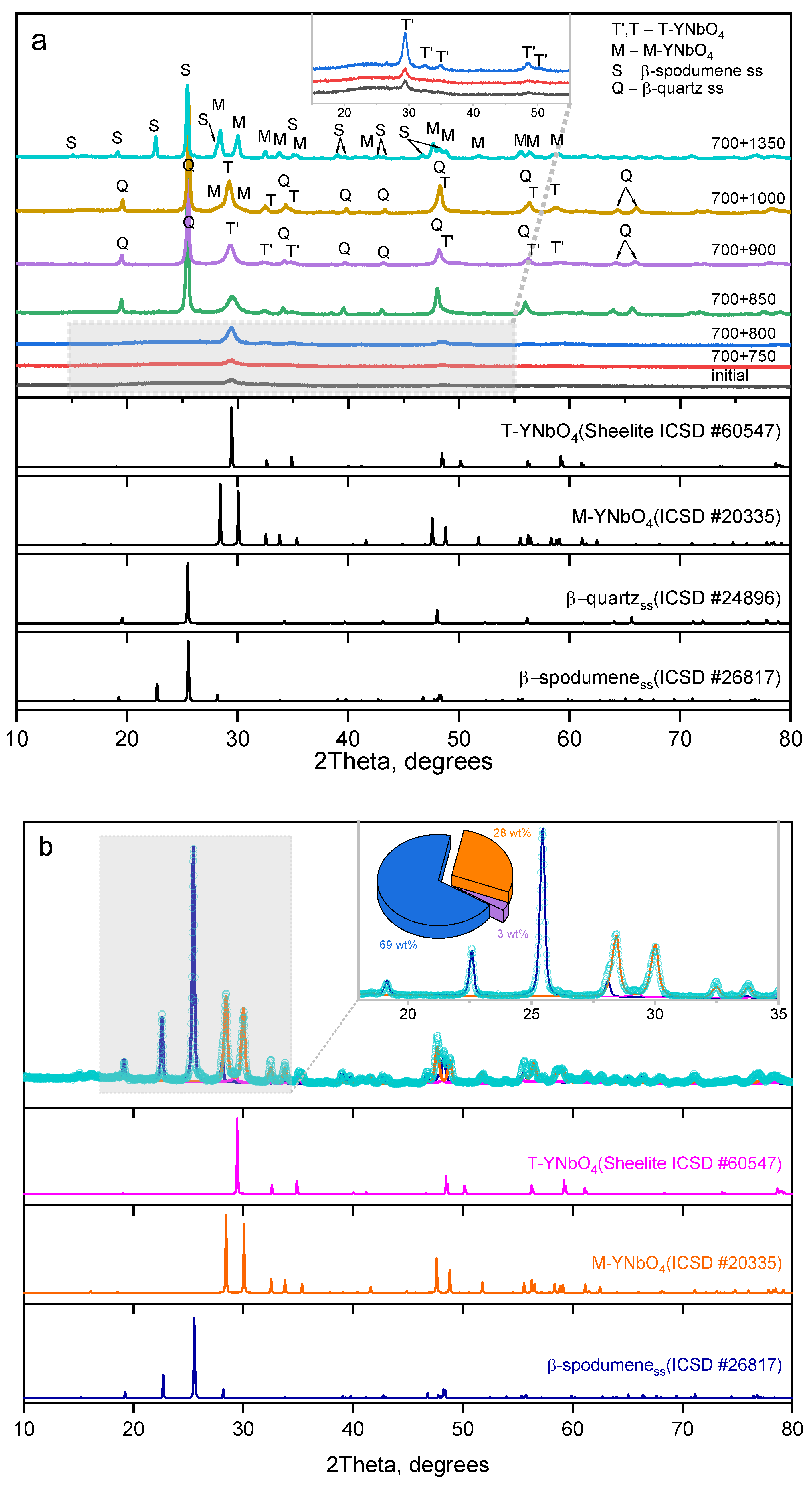Ceramics 06 00092 g003