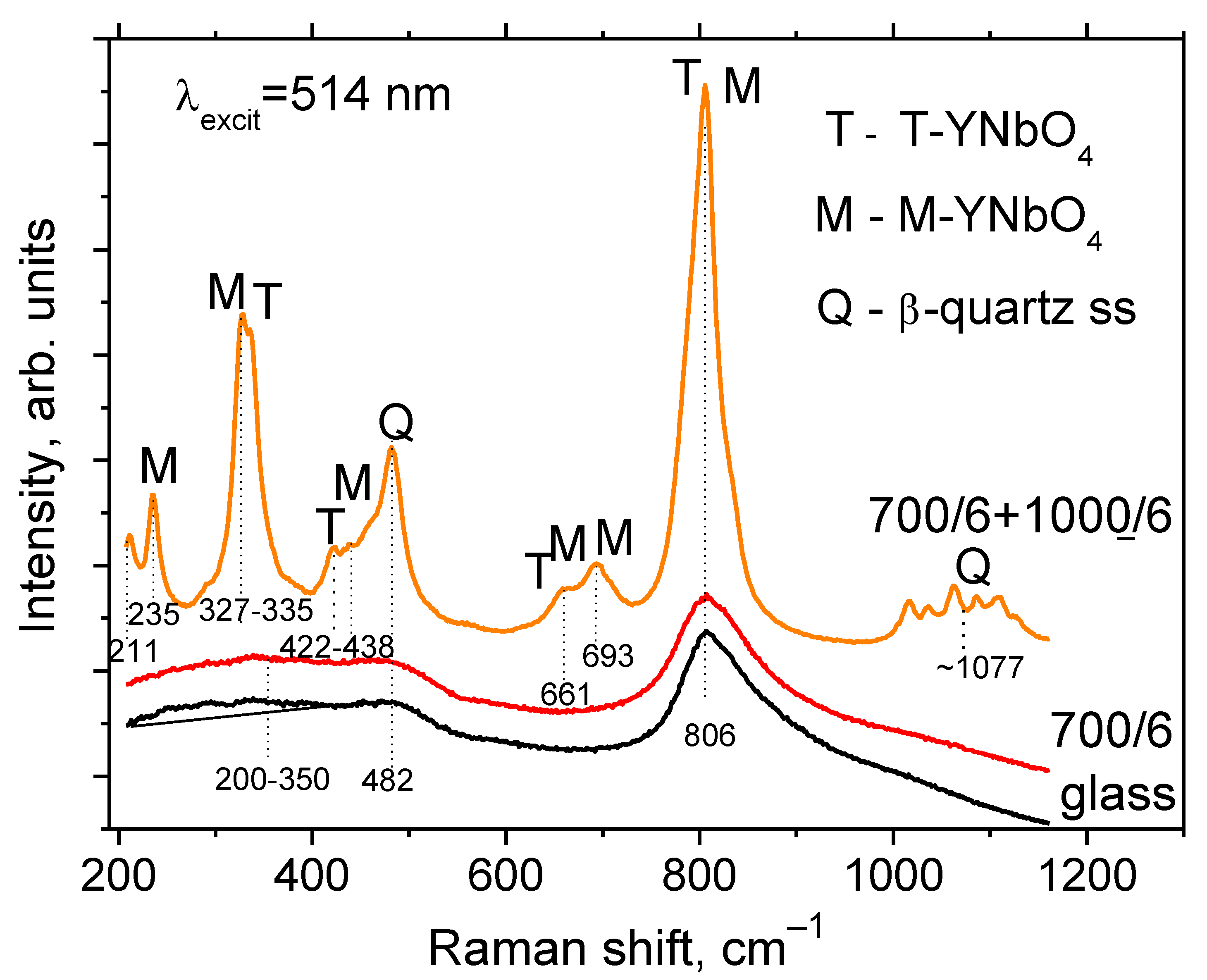 Ceramics 06 00092 g005