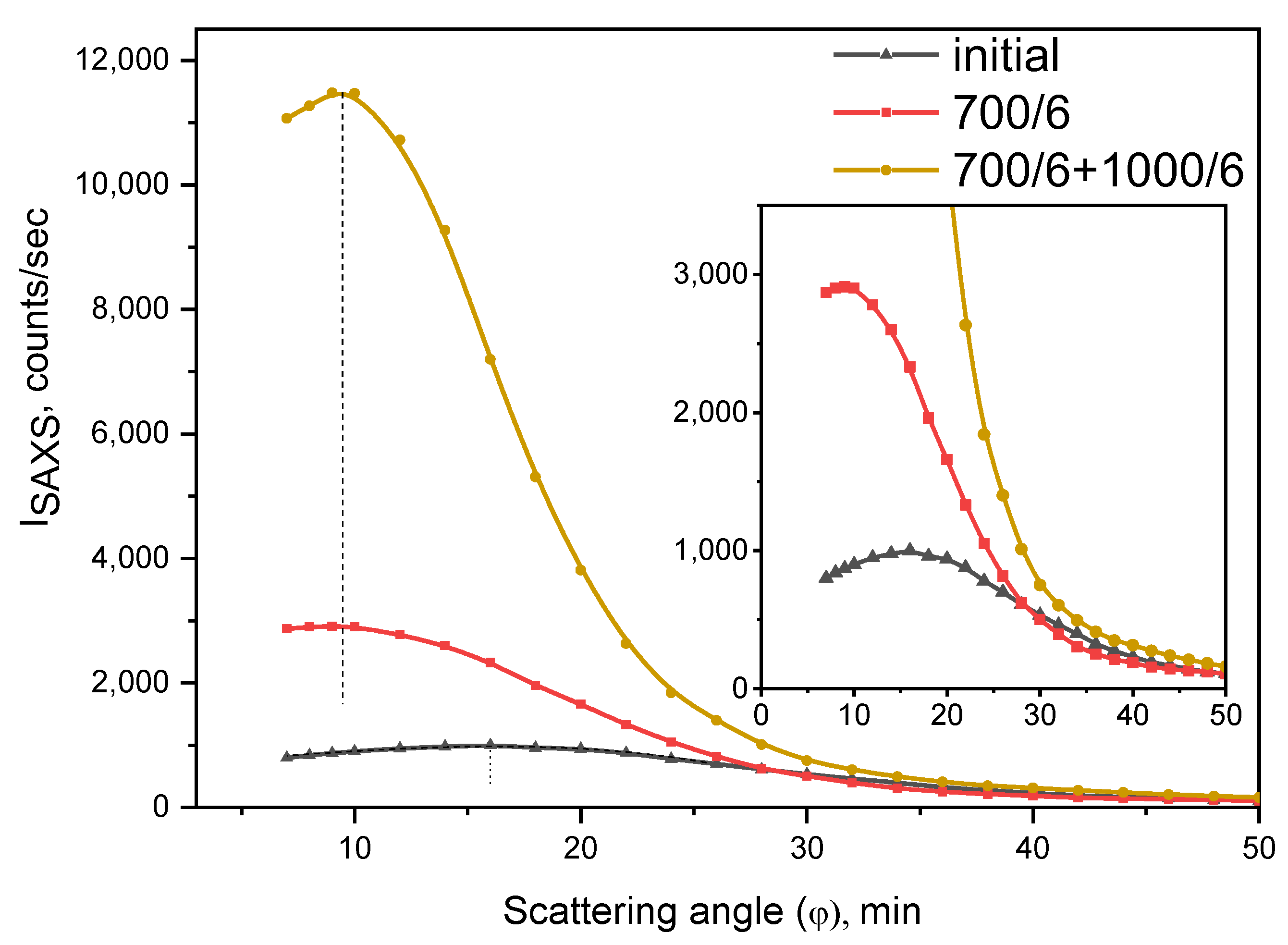 Ceramics 06 00092 g006