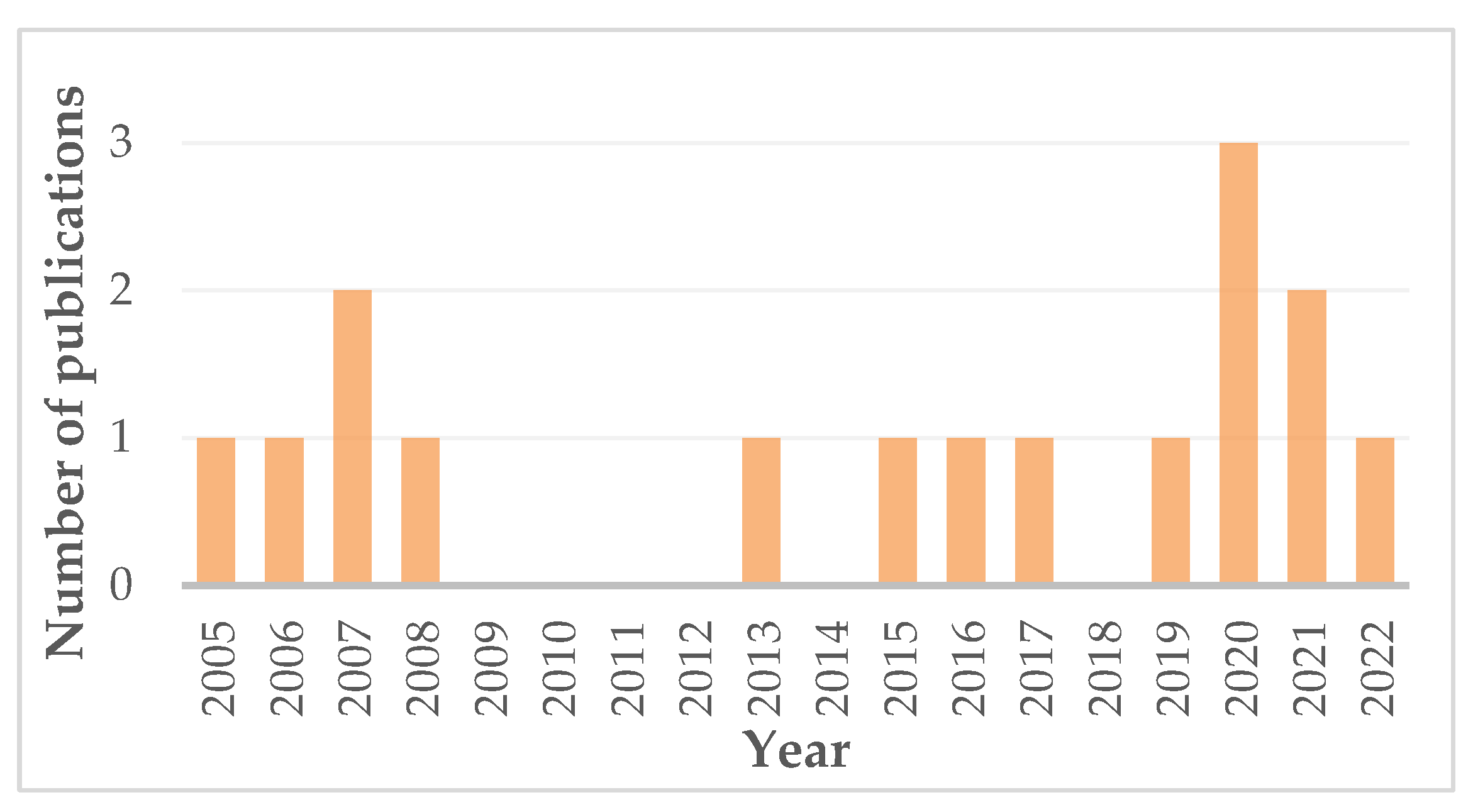 Ceramics 06 00094 g002