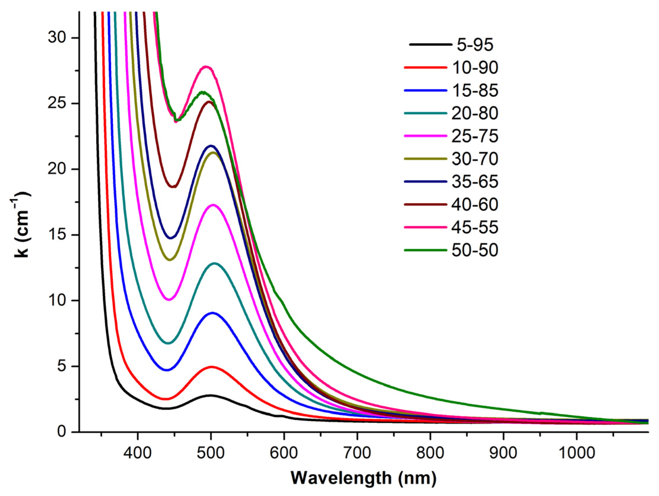 Ceramics 06 00097 g005 Ceramics 06 00097 g005