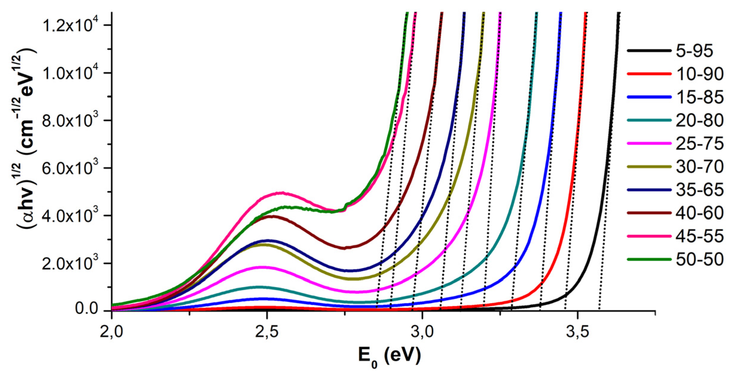 Ceramics 06 00097 g006 Ceramics 06 00097 g006