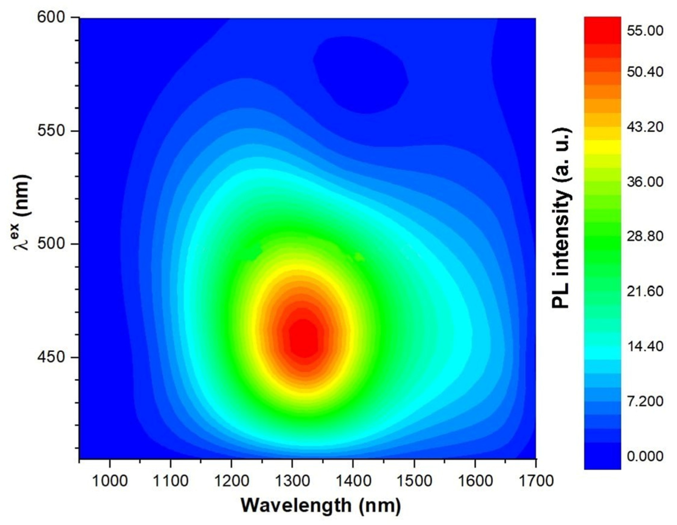 Ceramics 06 00097 g007 Ceramics 06 00097 g007
