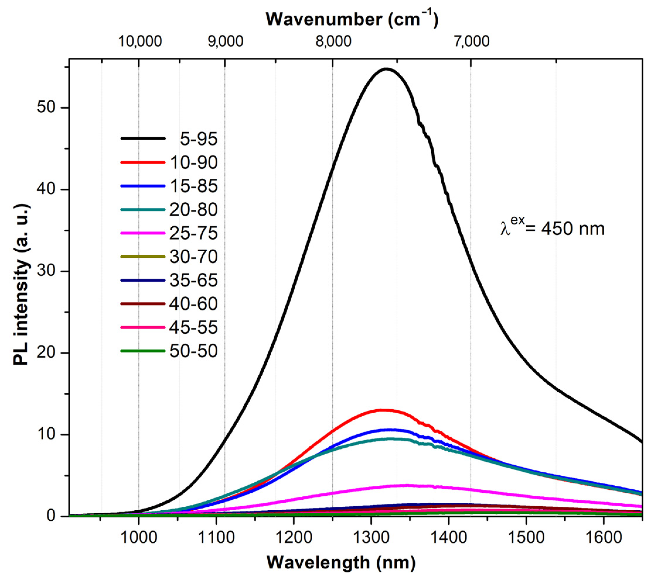 Ceramics 06 00097 g008 Ceramics 06 00097 g008