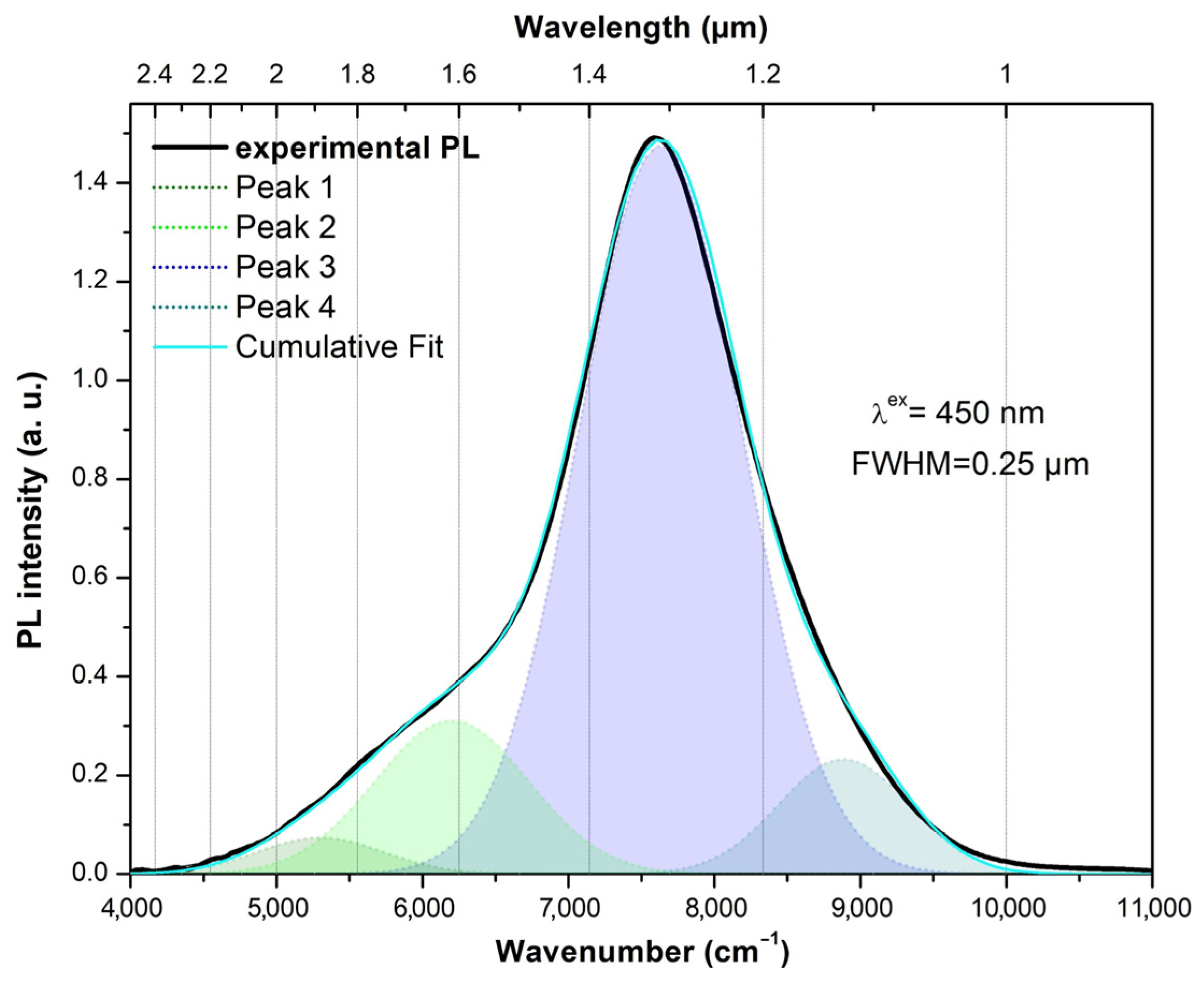 Ceramics 06 00097 g009 Ceramics 06 00097 g009