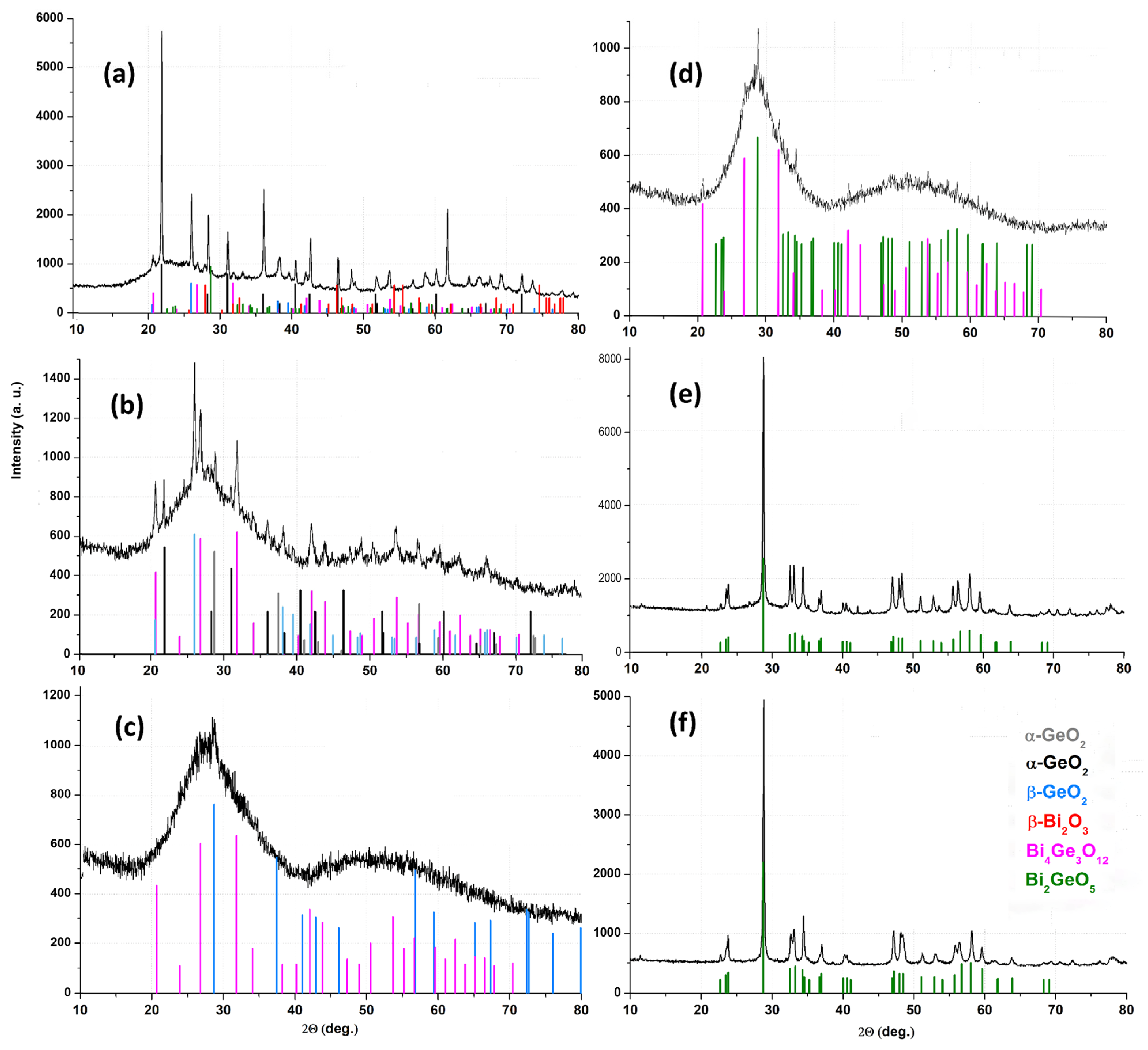 Ceramics 06 00097 g010 Ceramics 06 00097 g010