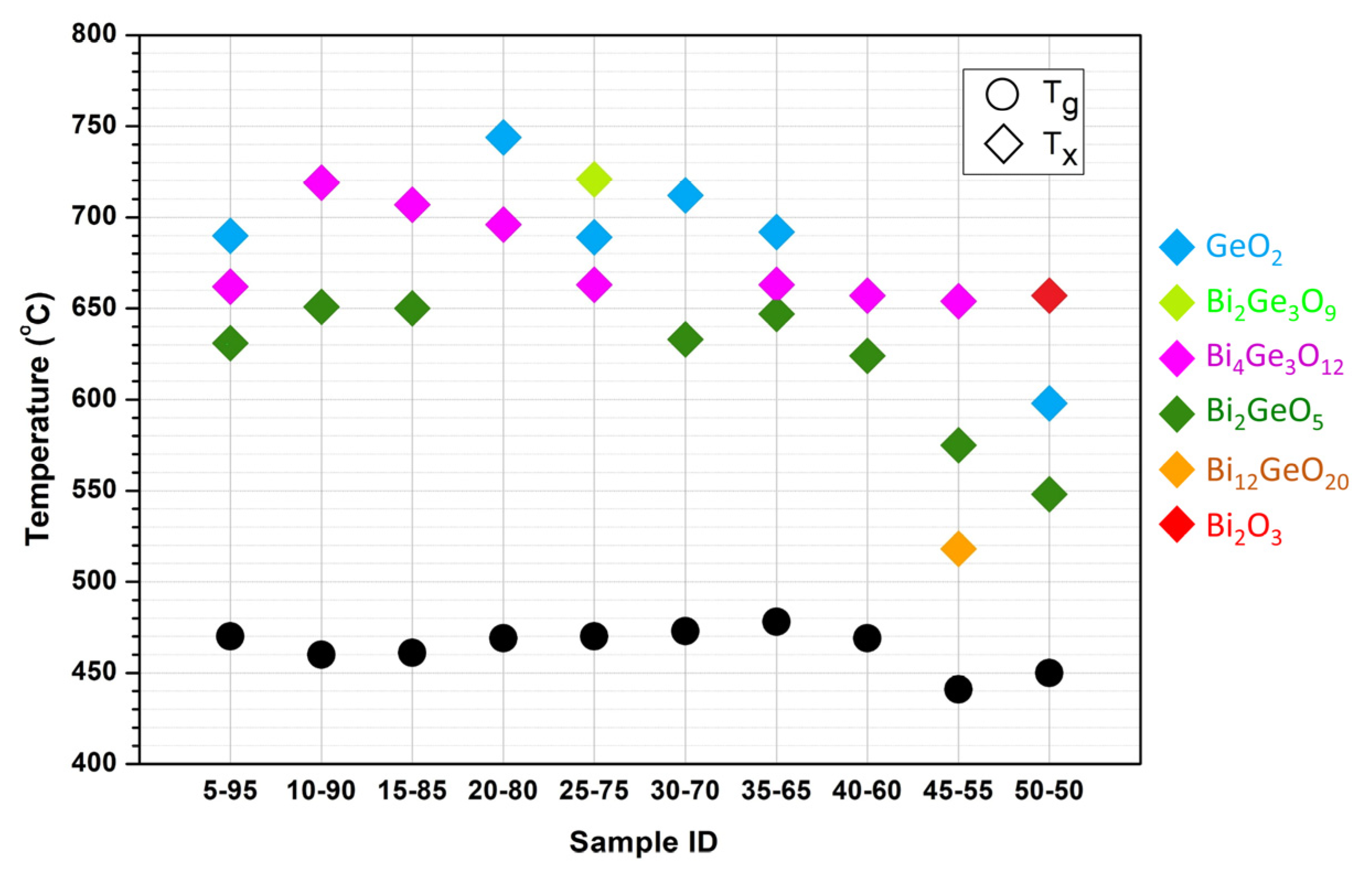 Ceramics 06 00097 g011 Ceramics 06 00097 g011