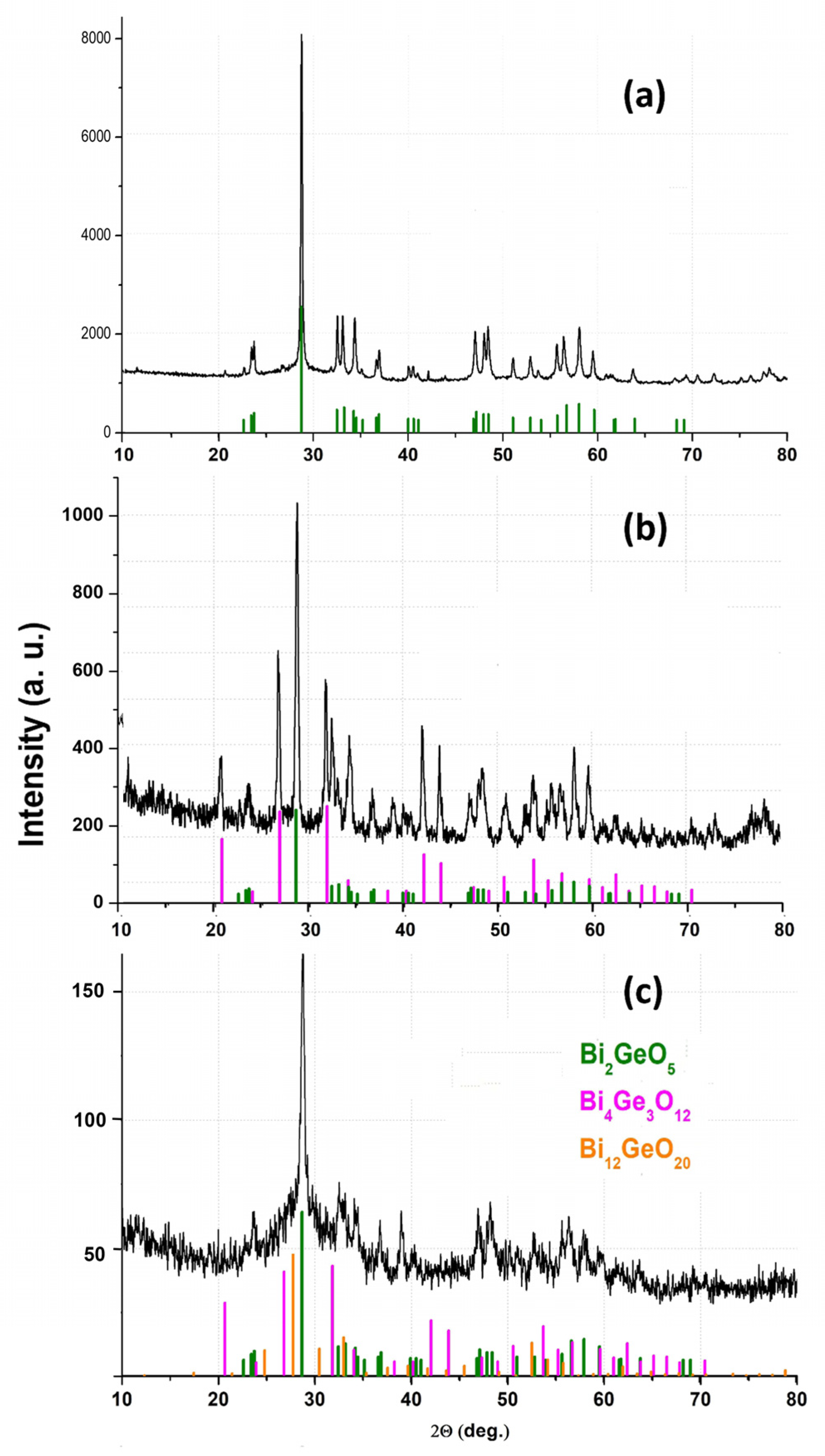 Ceramics 06 00097 g012 Ceramics 06 00097 g012
