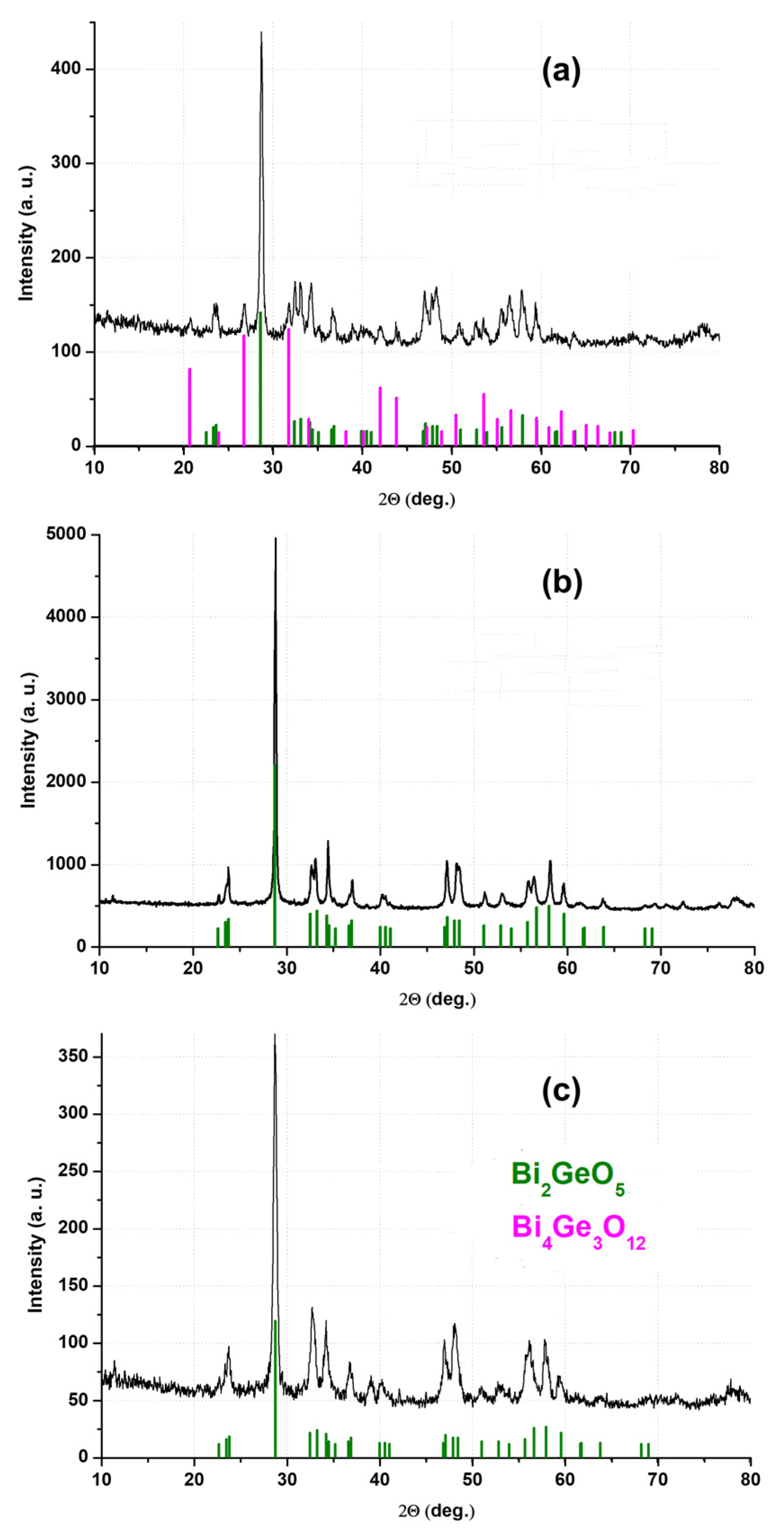 Ceramics 06 00097 g013 Ceramics 06 00097 g013