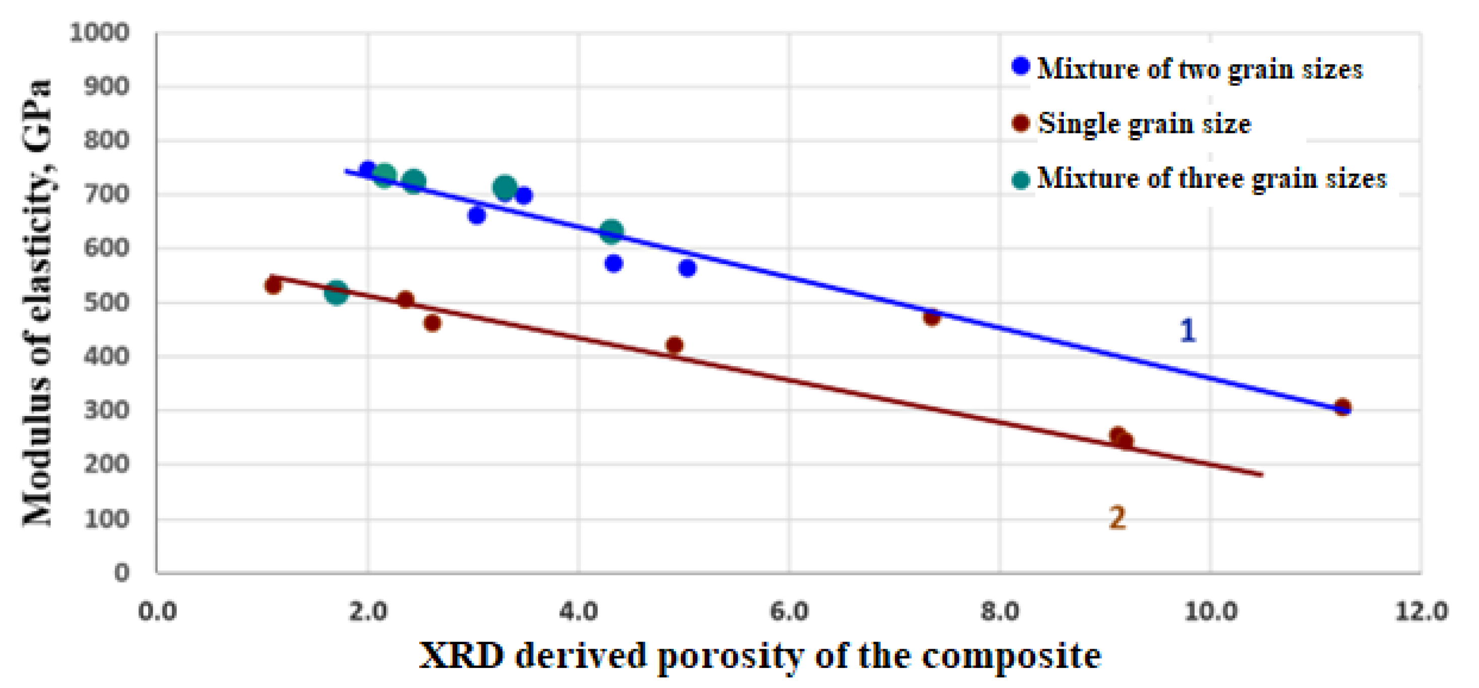 Ceramics 06 00100 g008