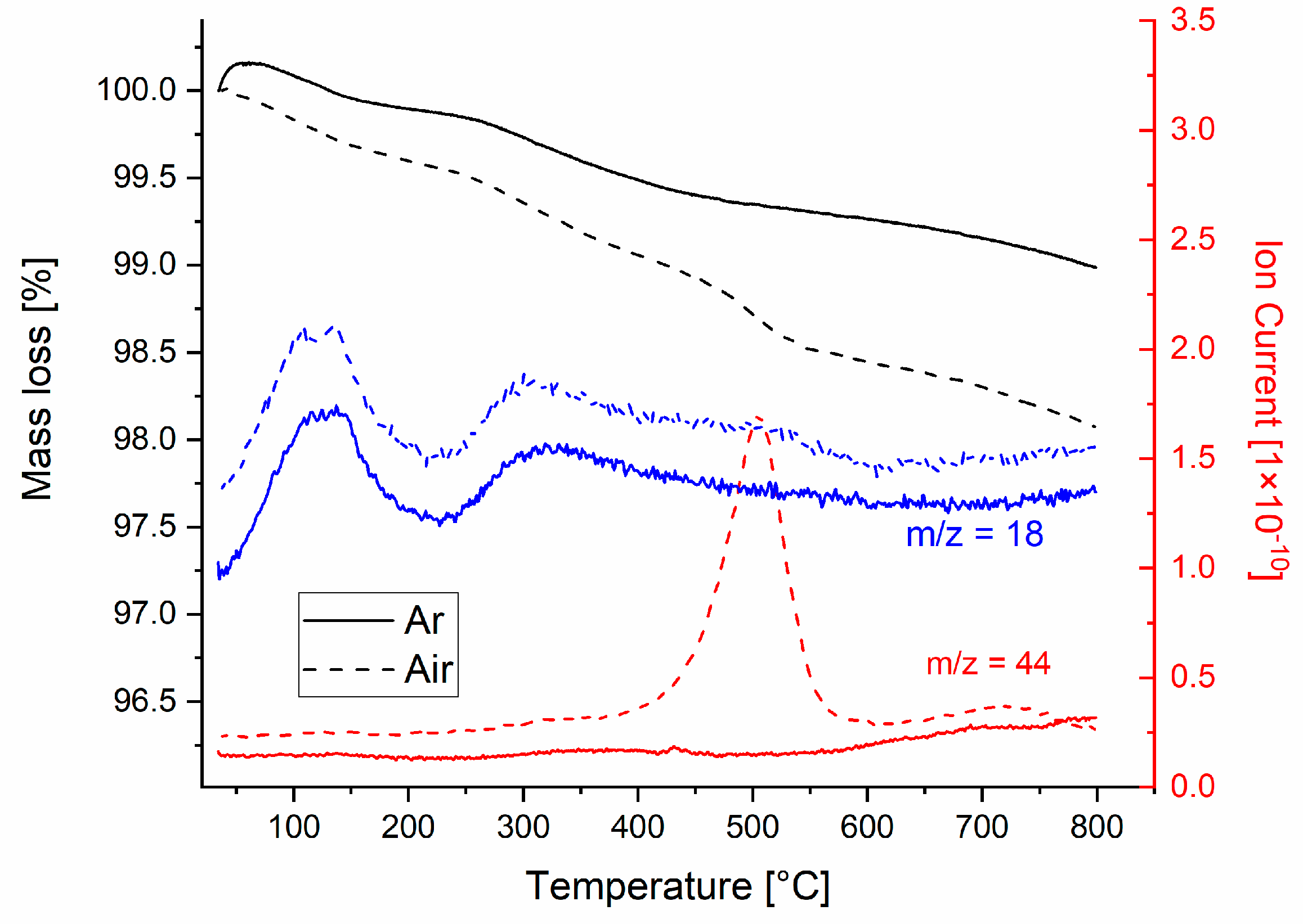 Ceramics 06 00101 g001