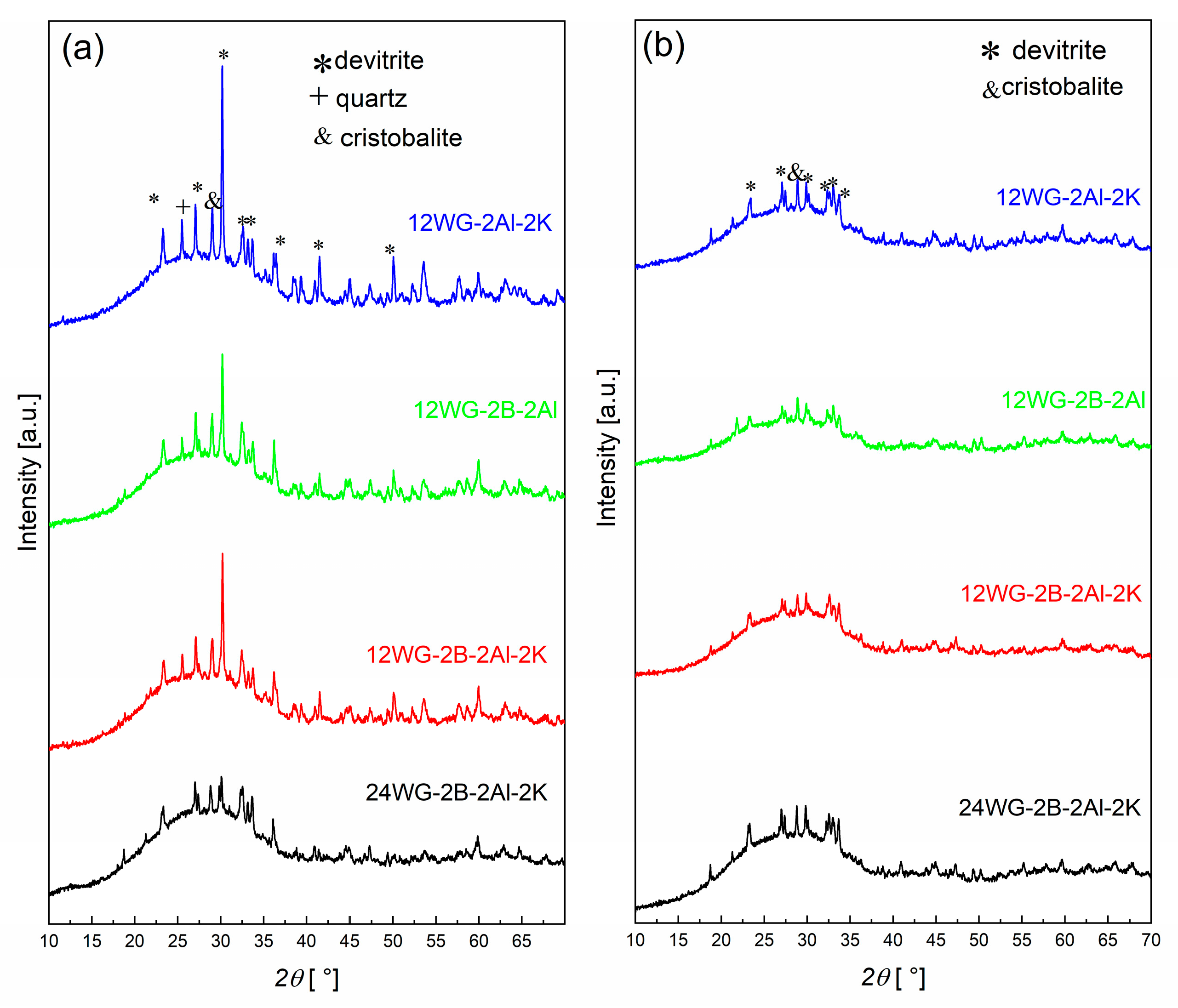 Ceramics 06 00101 g002