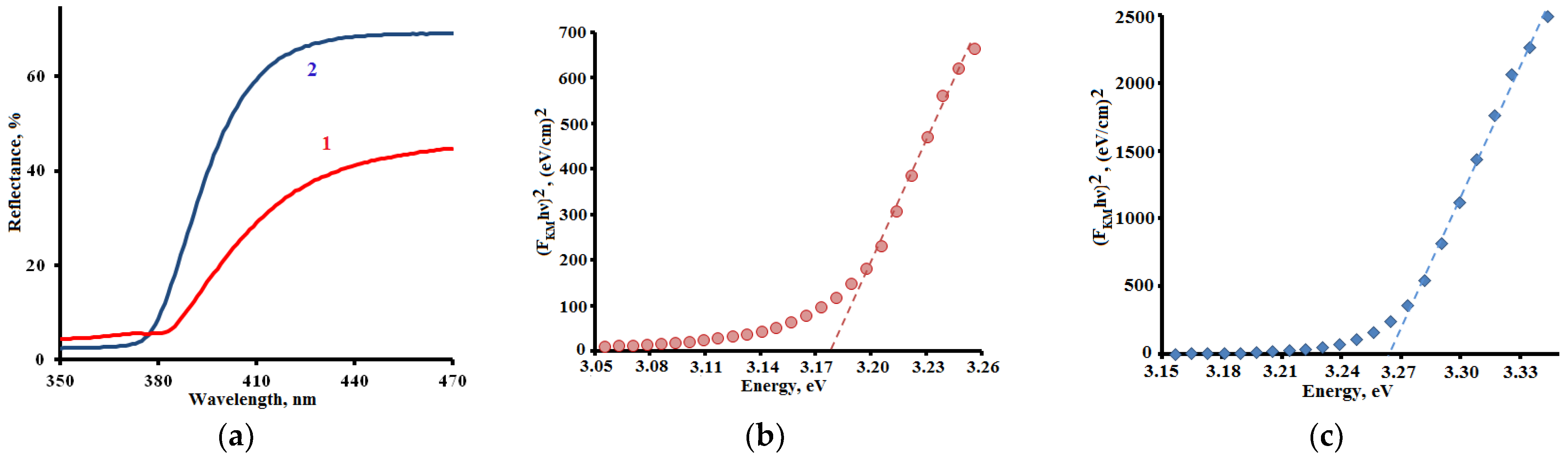 Ceramics 06 00103 g003