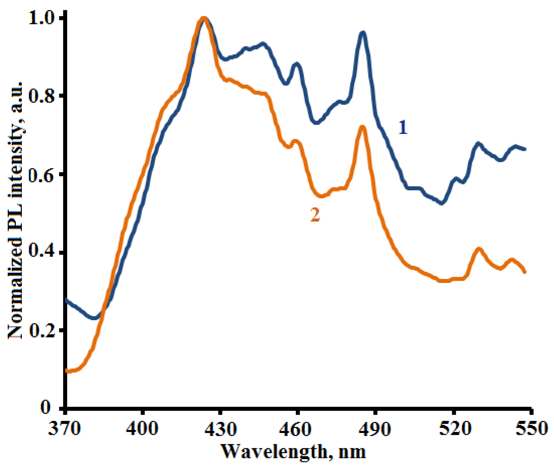 Ceramics 06 00103 g004