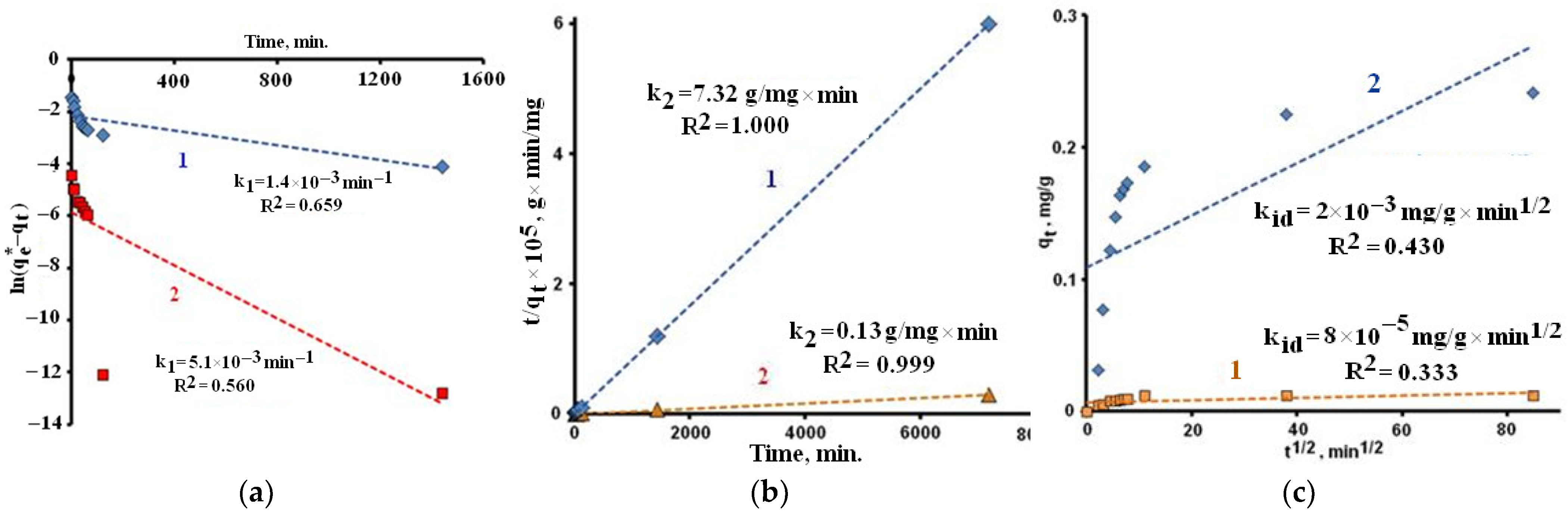 Ceramics 06 00103 g007