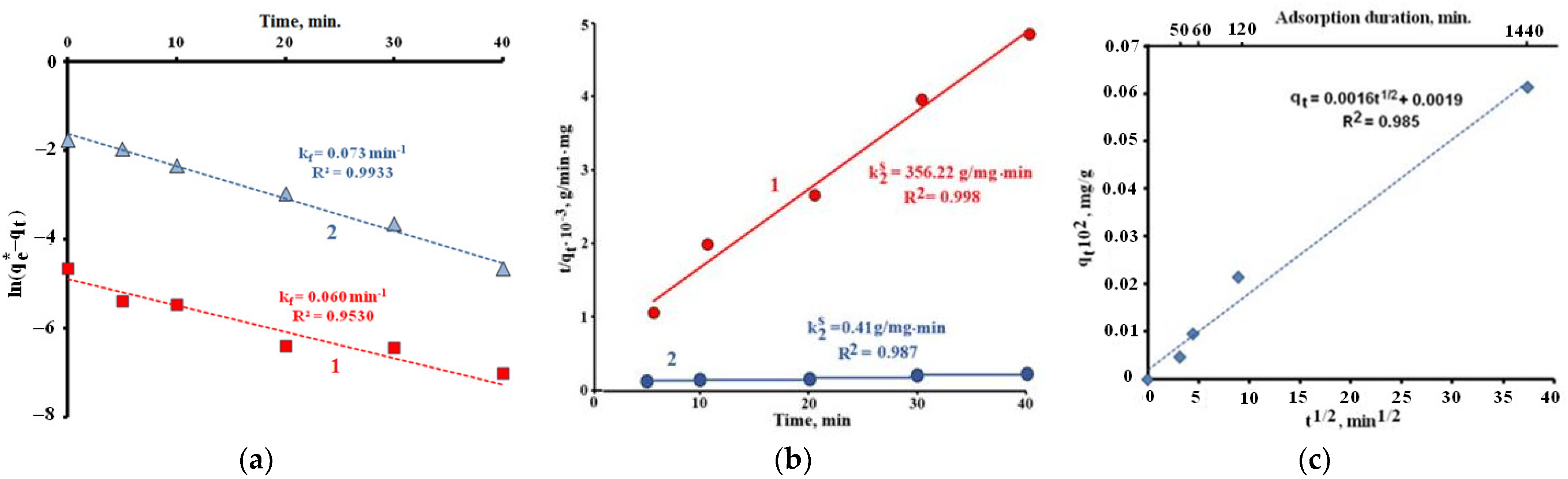 Ceramics 06 00103 g008