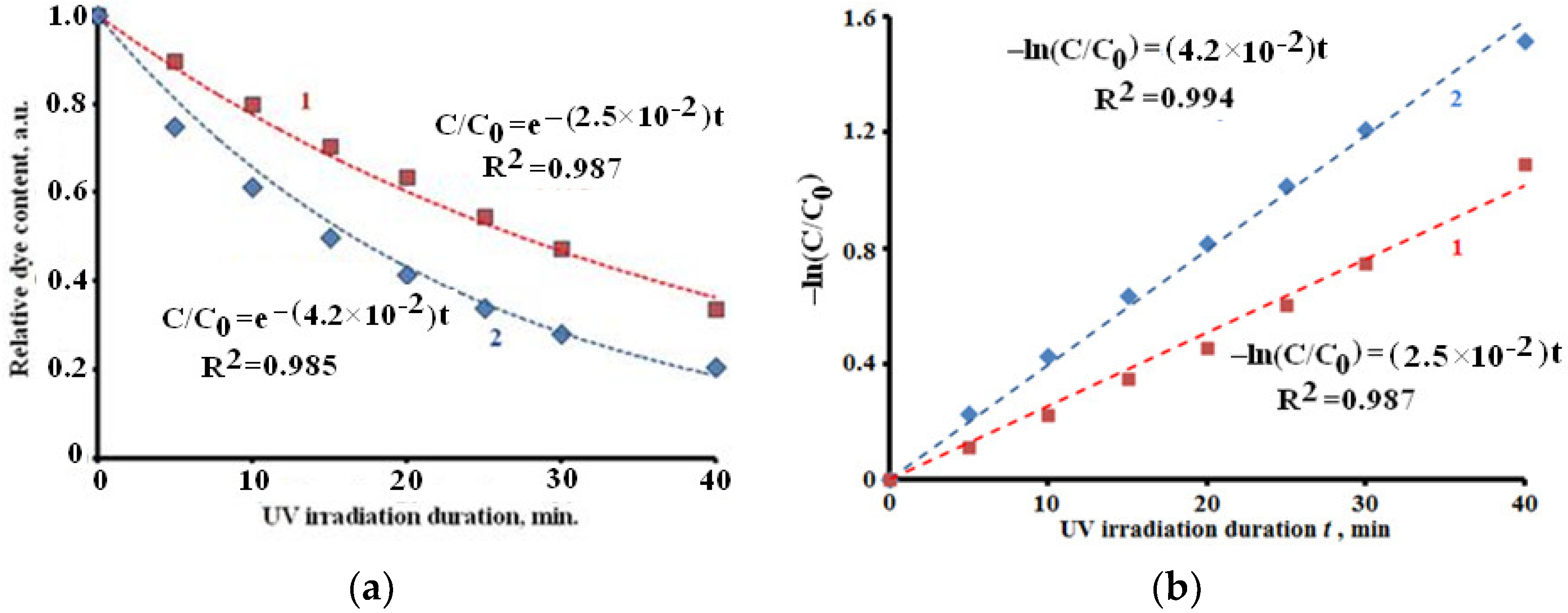Ceramics 06 00103 g009