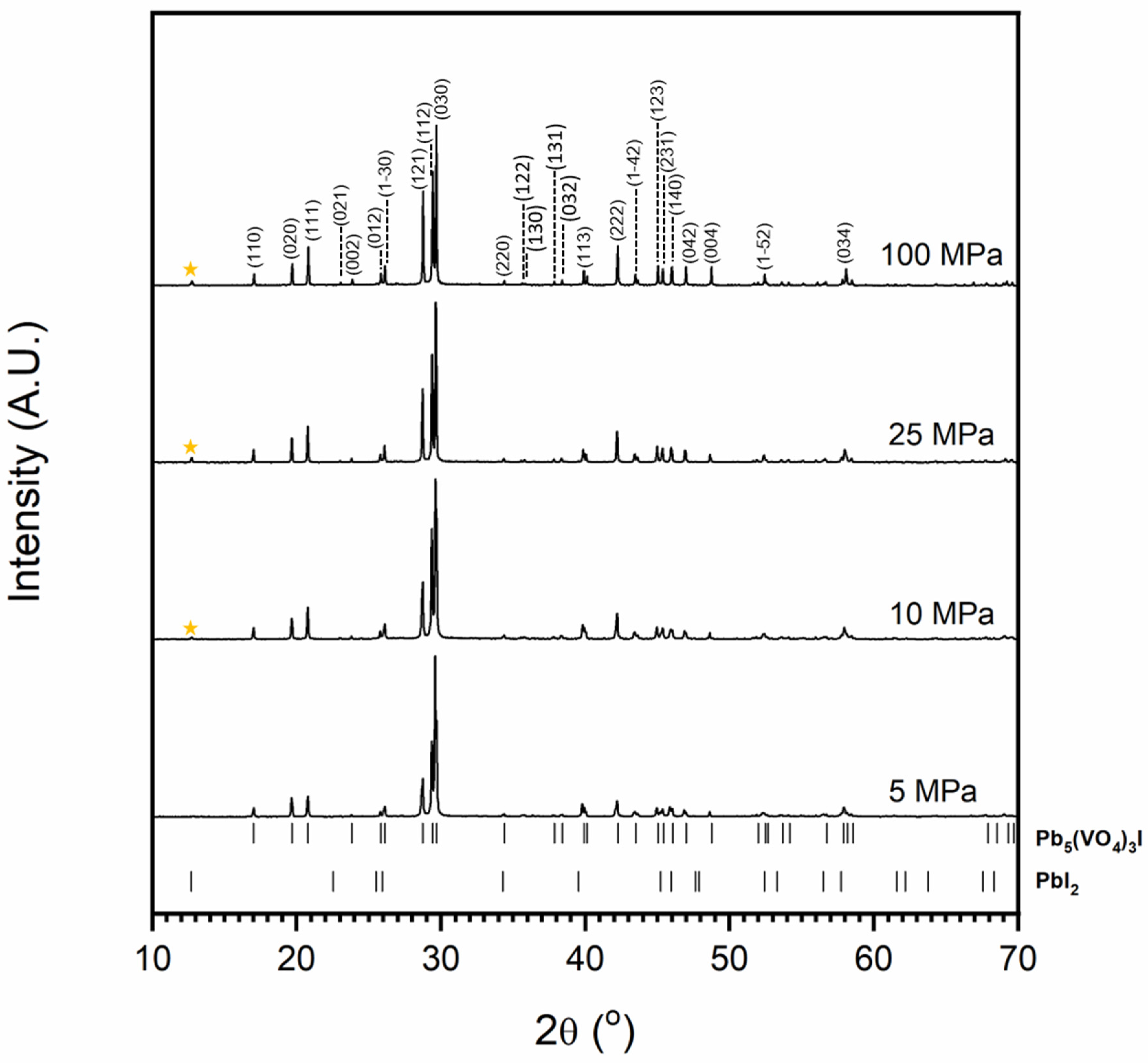 Ceramics 06 00111 g001