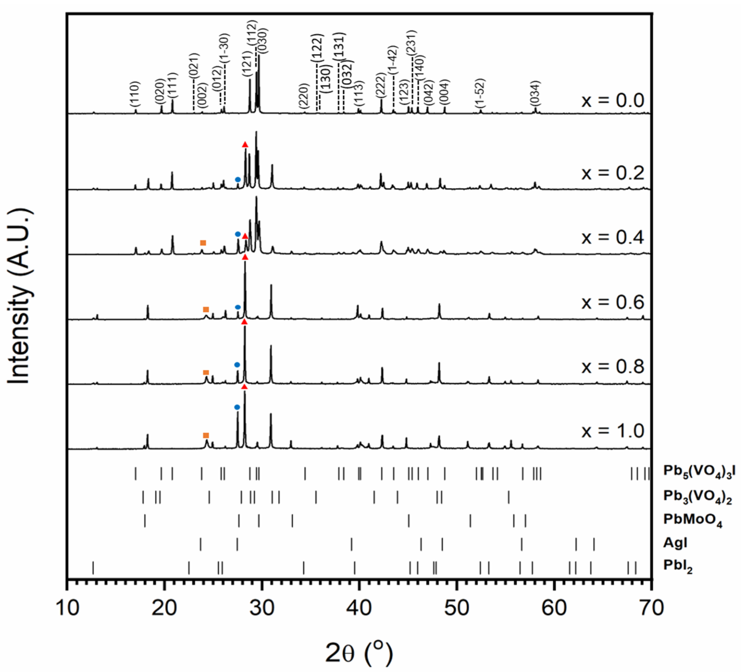 Ceramics 06 00111 g004