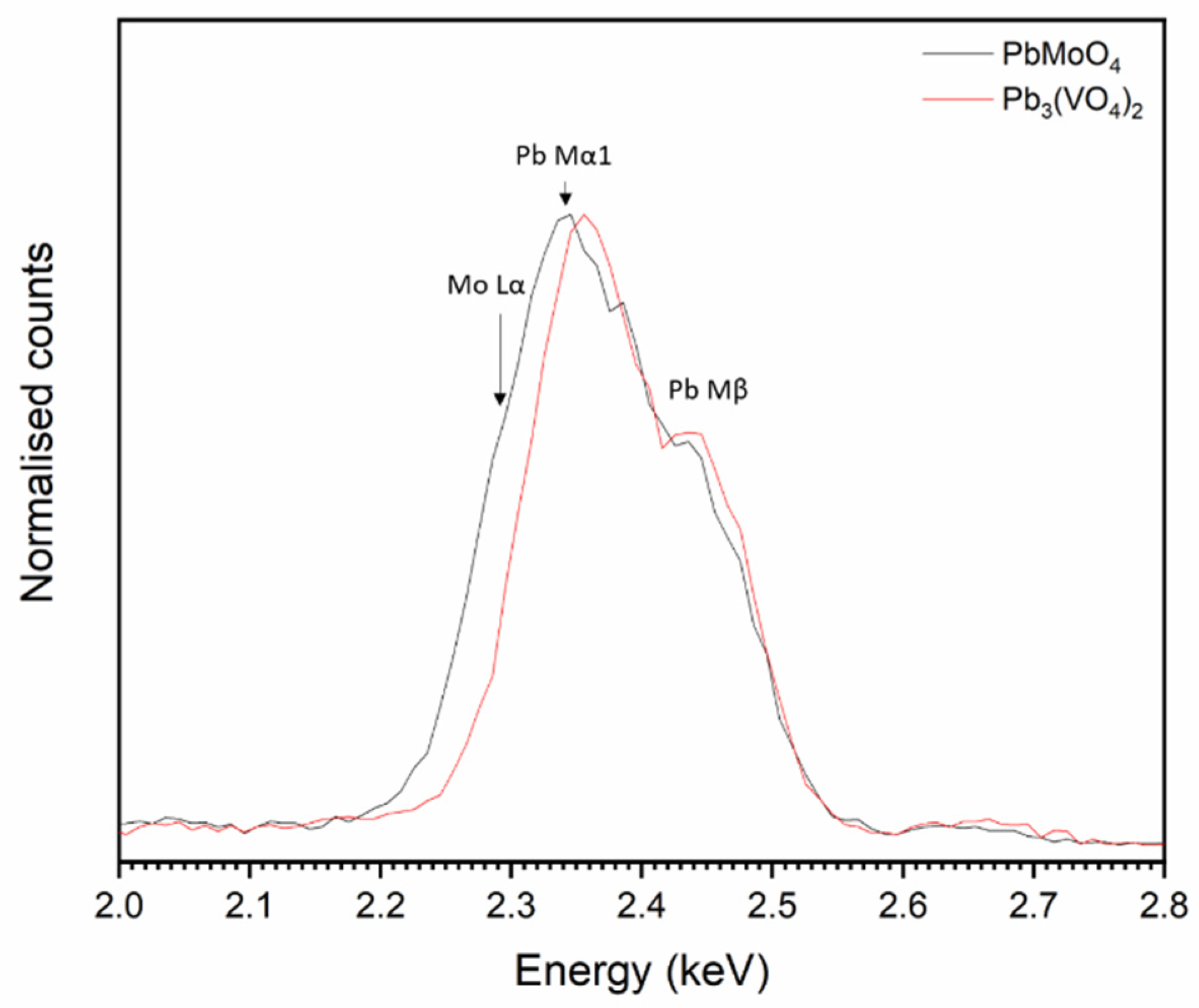 Ceramics 06 00111 g006