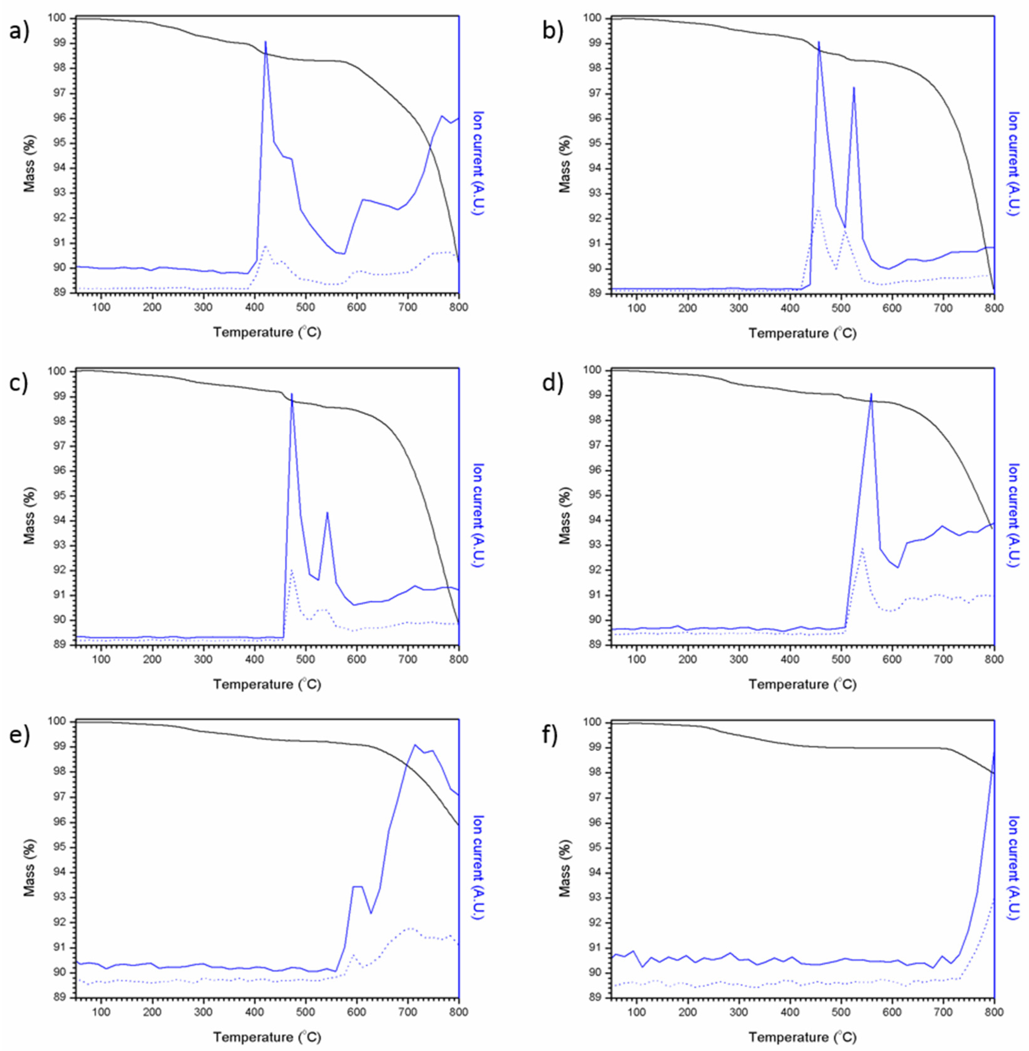 Ceramics 06 00111 g007