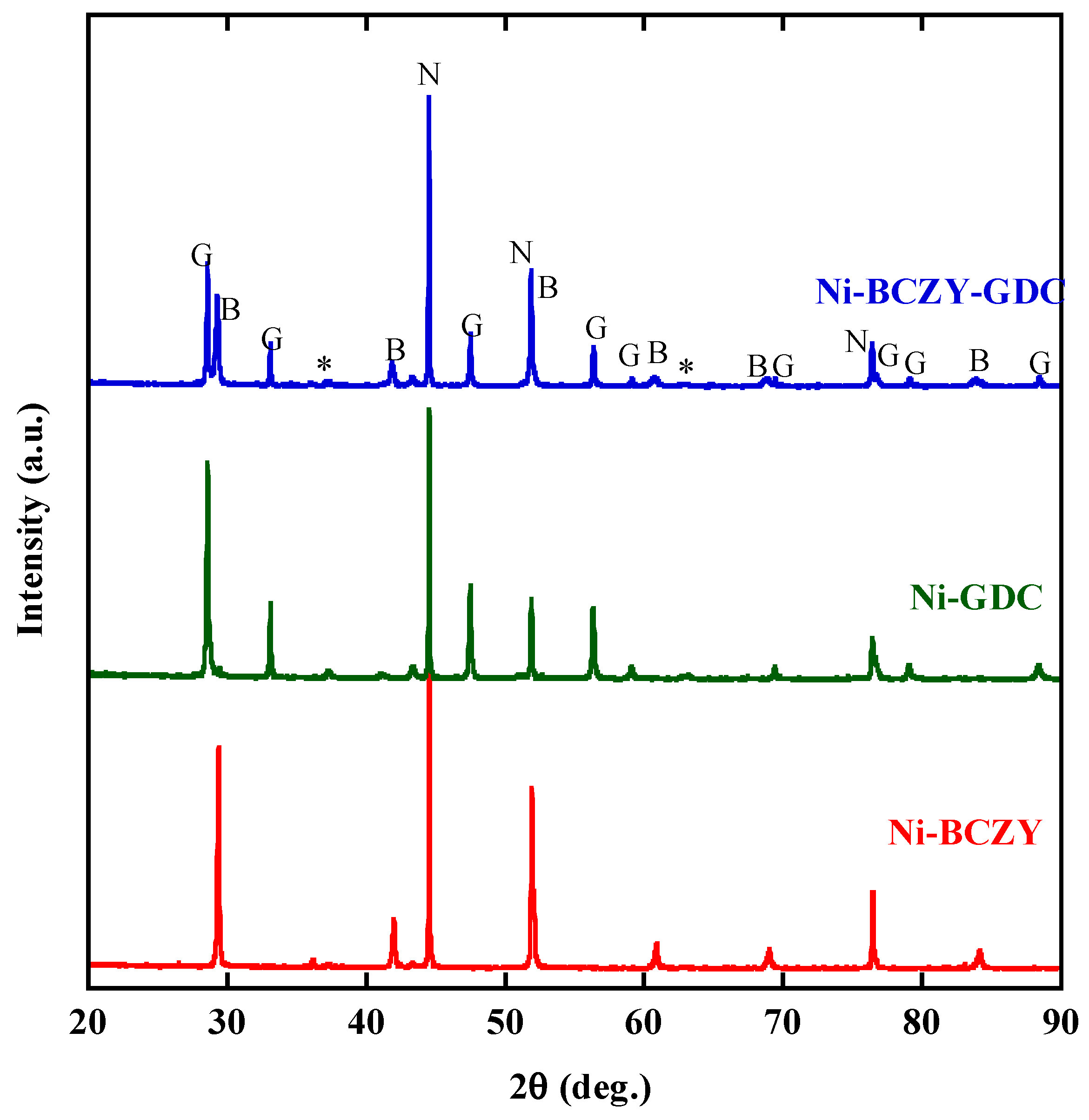 Ceramics 06 00113 g001