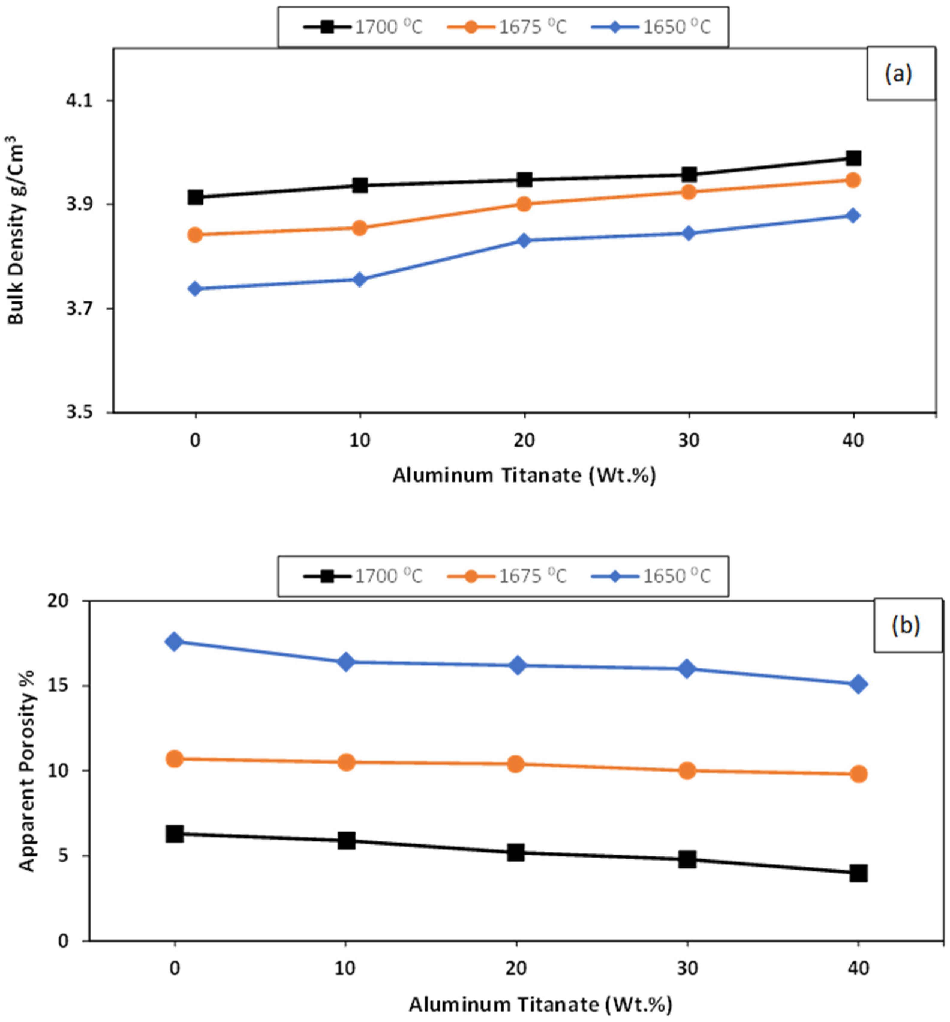 Ceramics 06 00121 g002