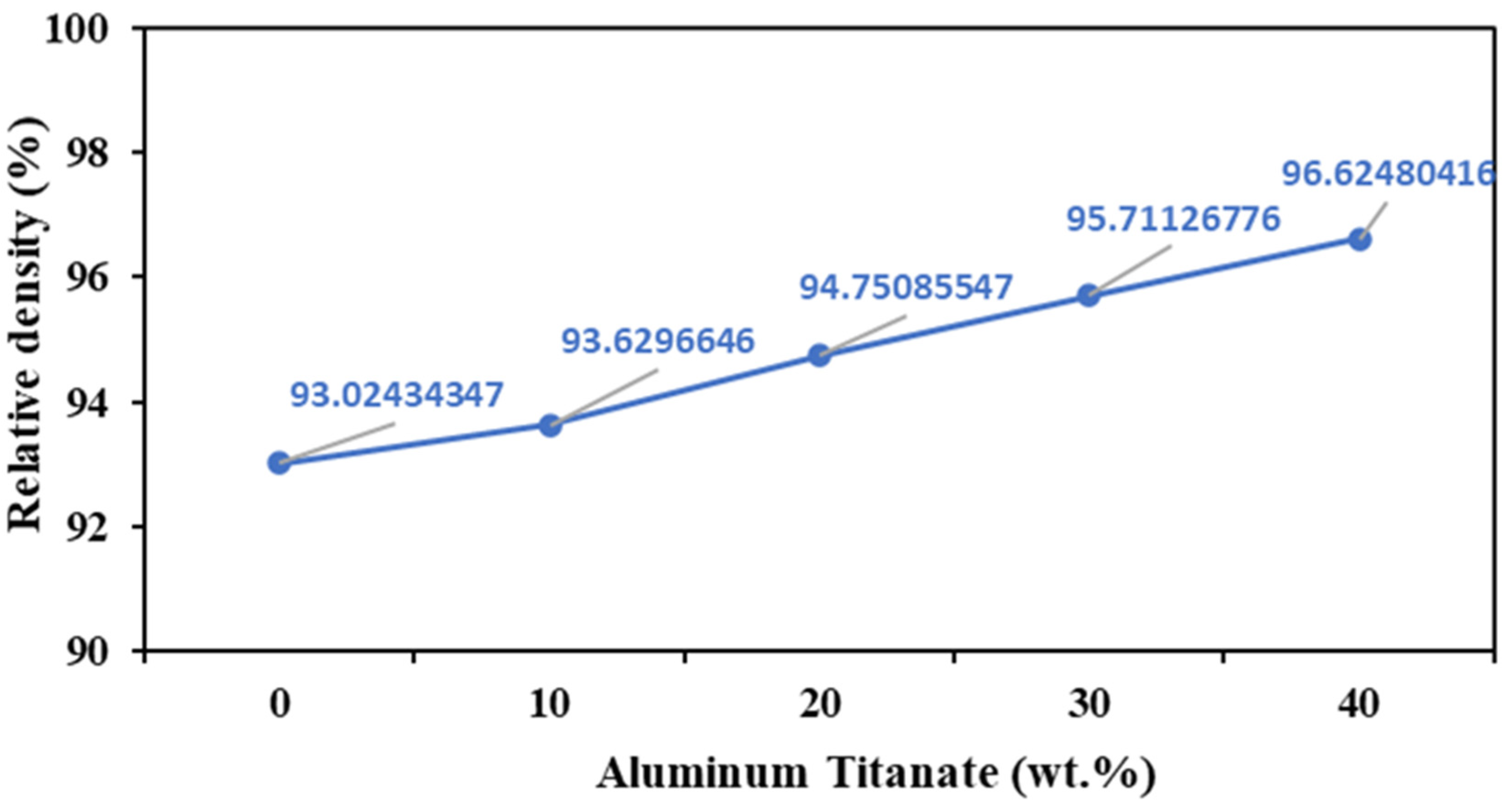 Ceramics 06 00121 g003