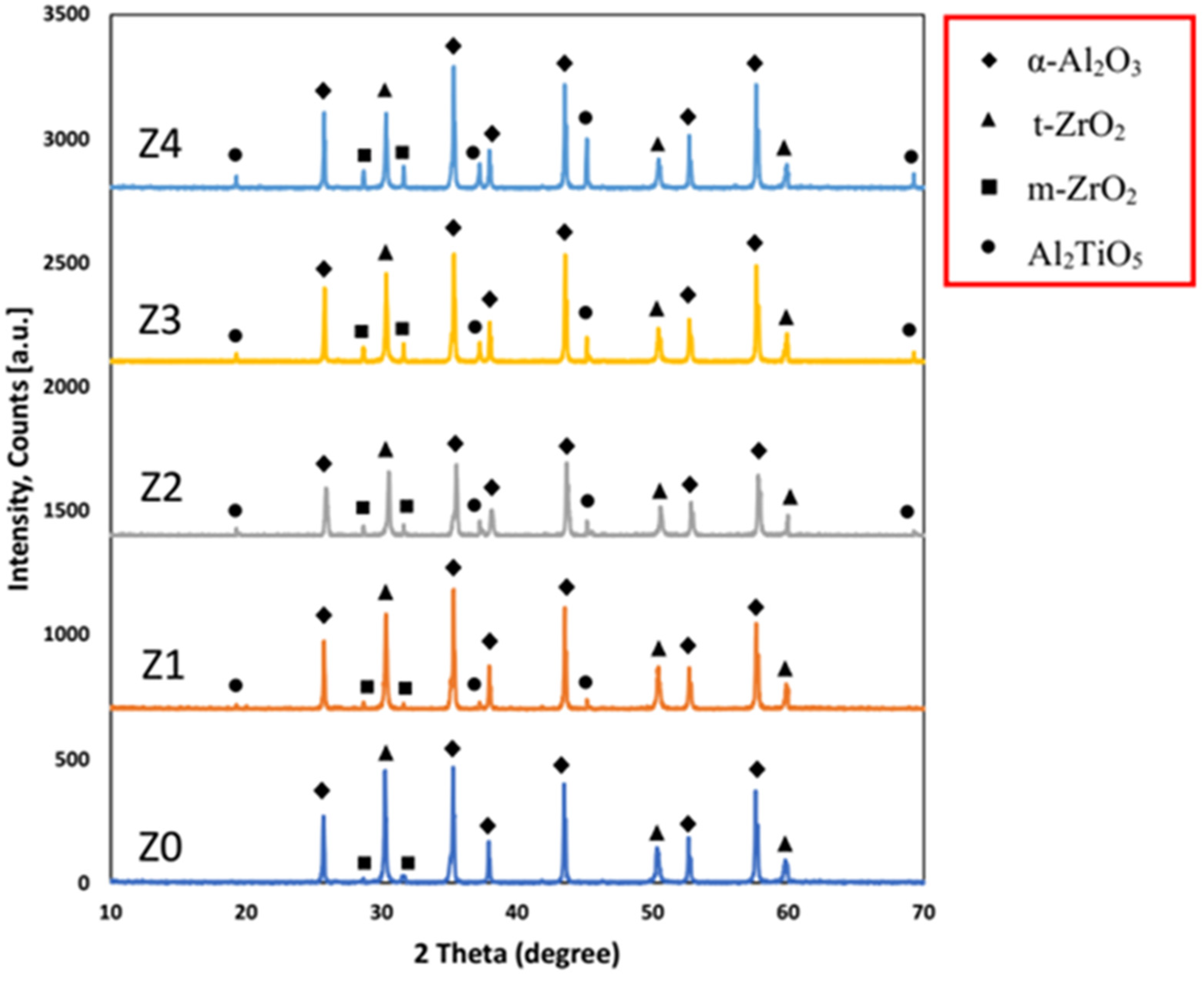 Ceramics 06 00121 g004