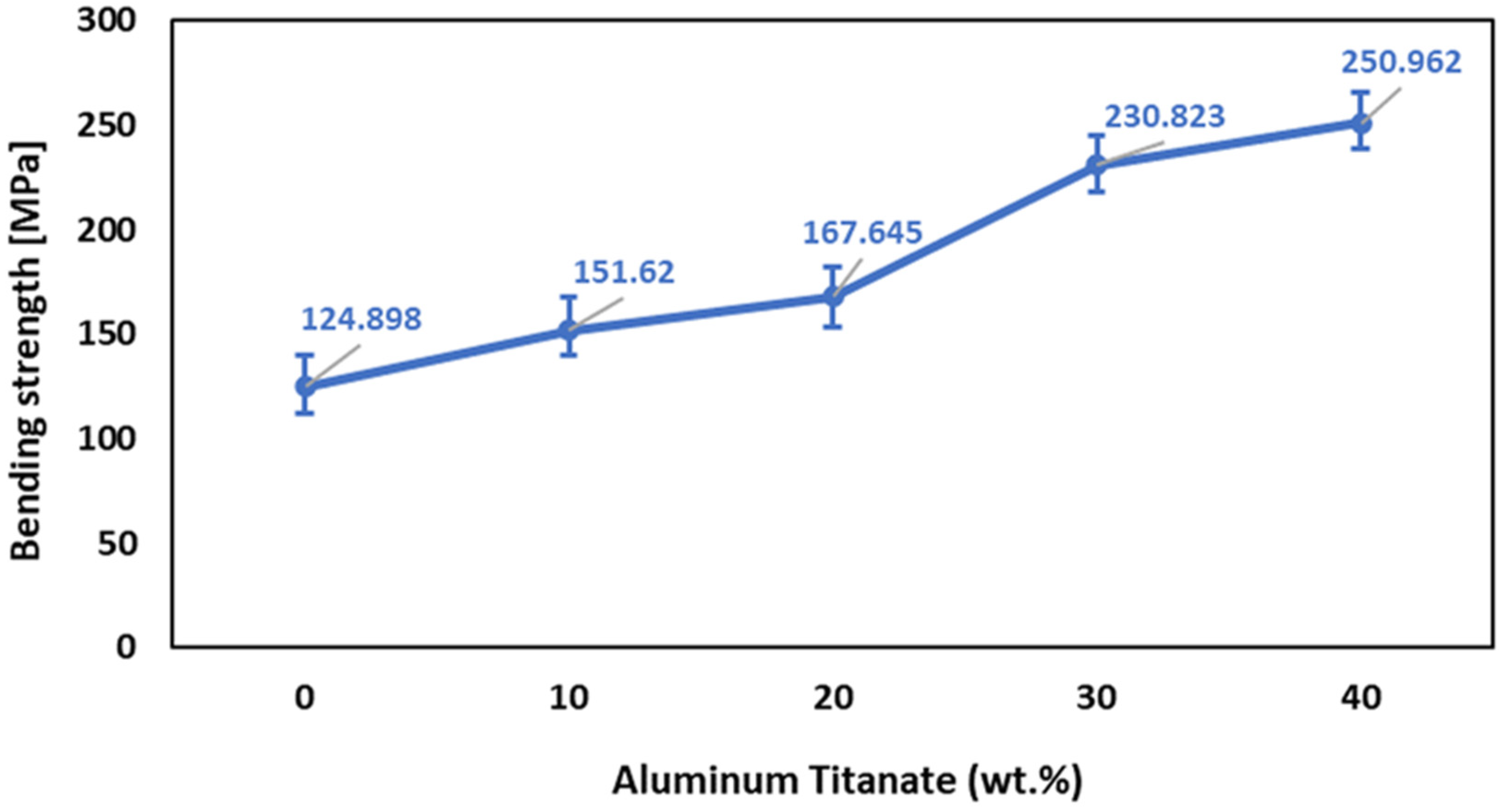 Ceramics 06 00121 g007