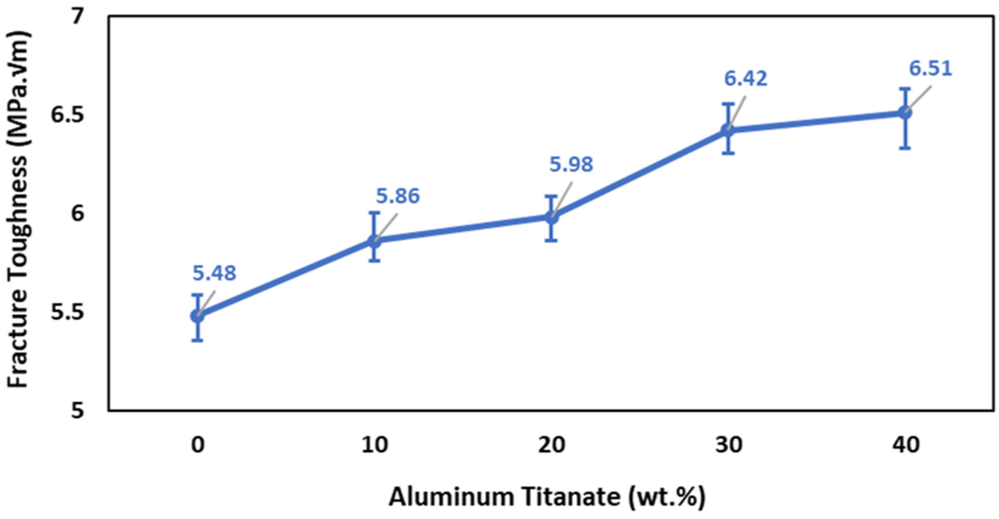 Ceramics 06 00121 g009