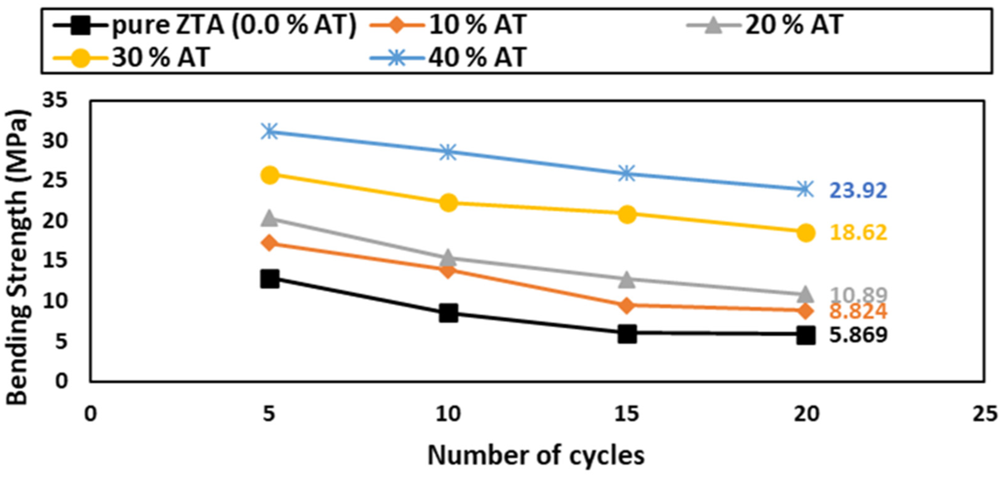 Ceramics 06 00121 g011