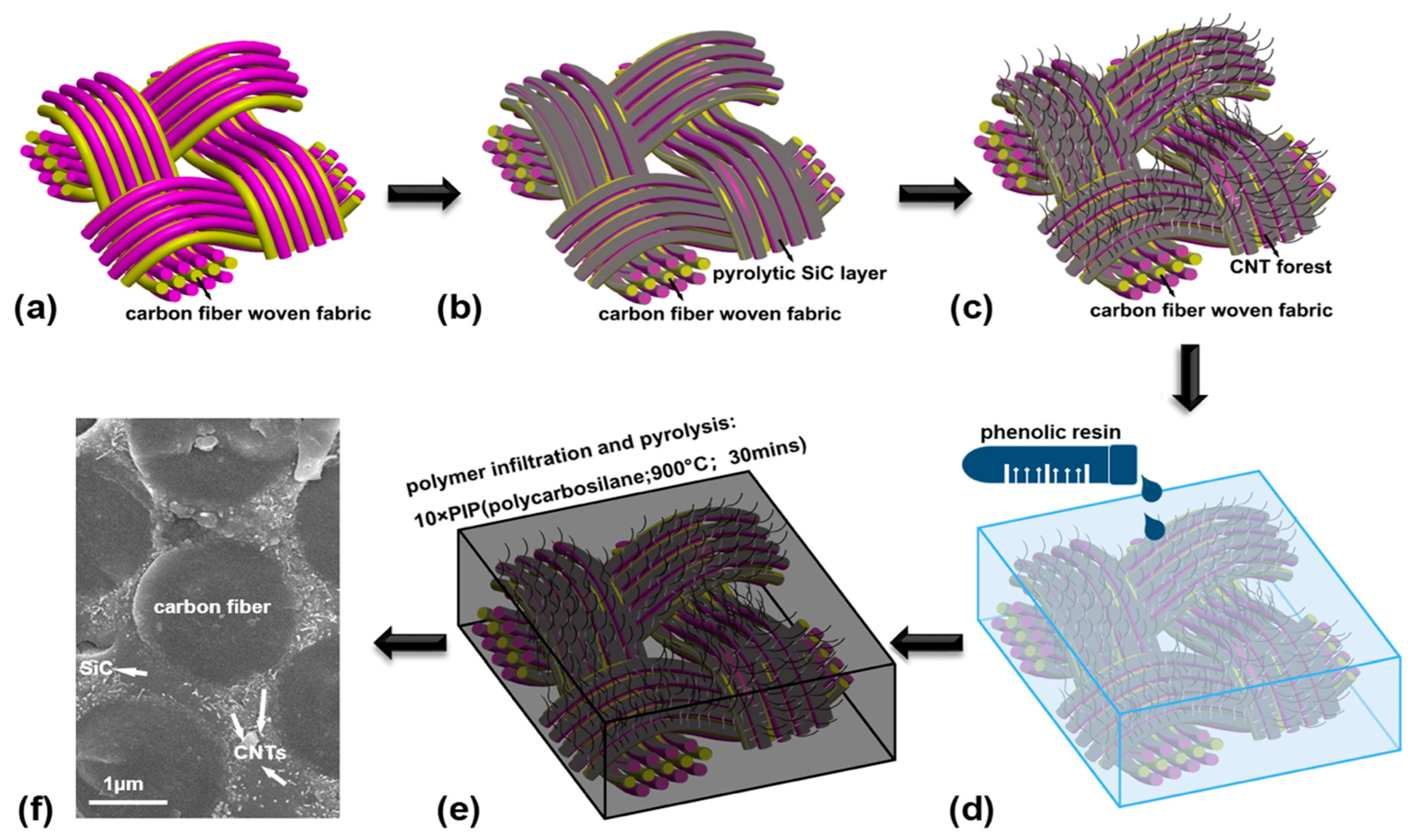Ceramics 06 00122 g001