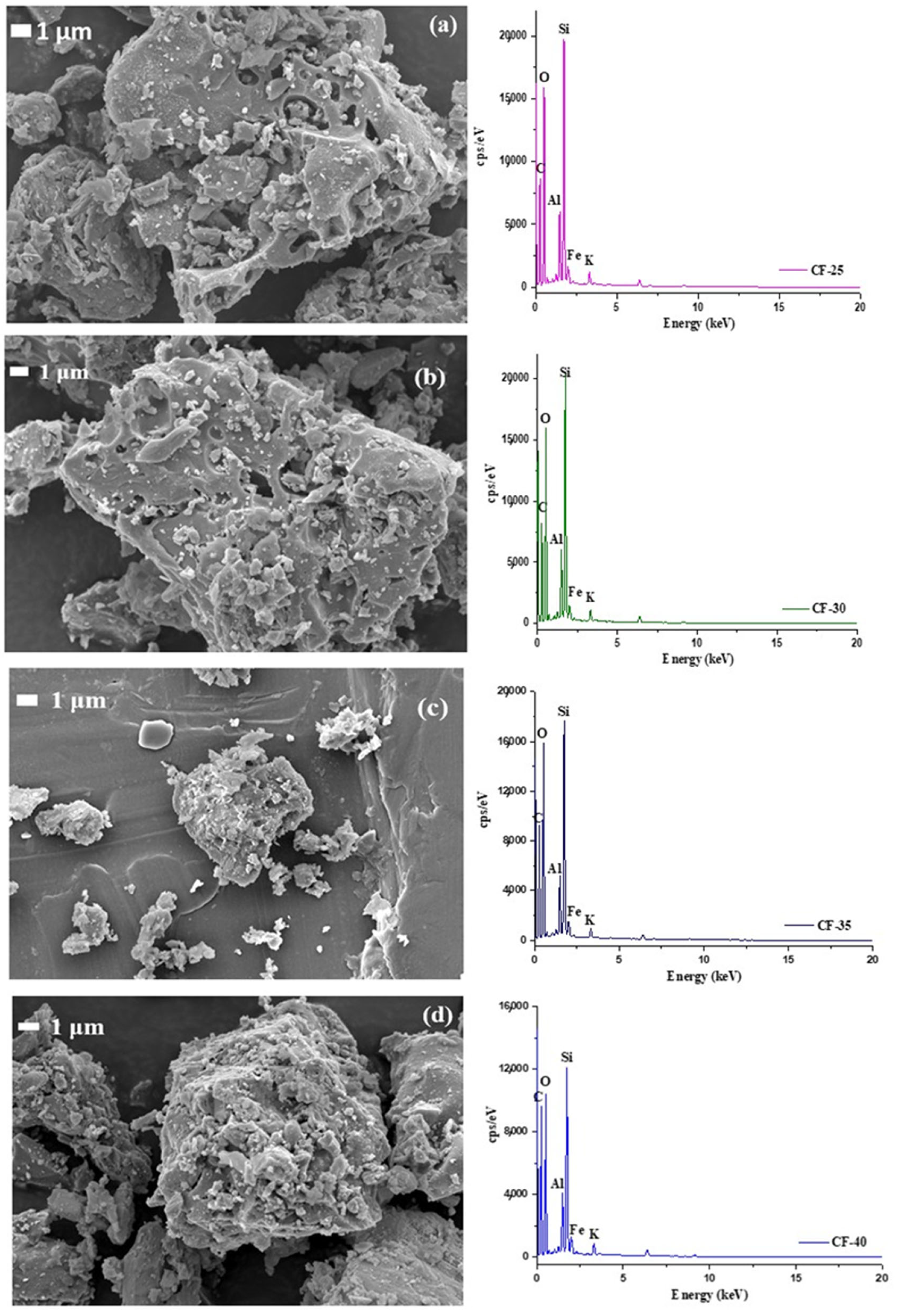 Ceramics 06 00131 g003