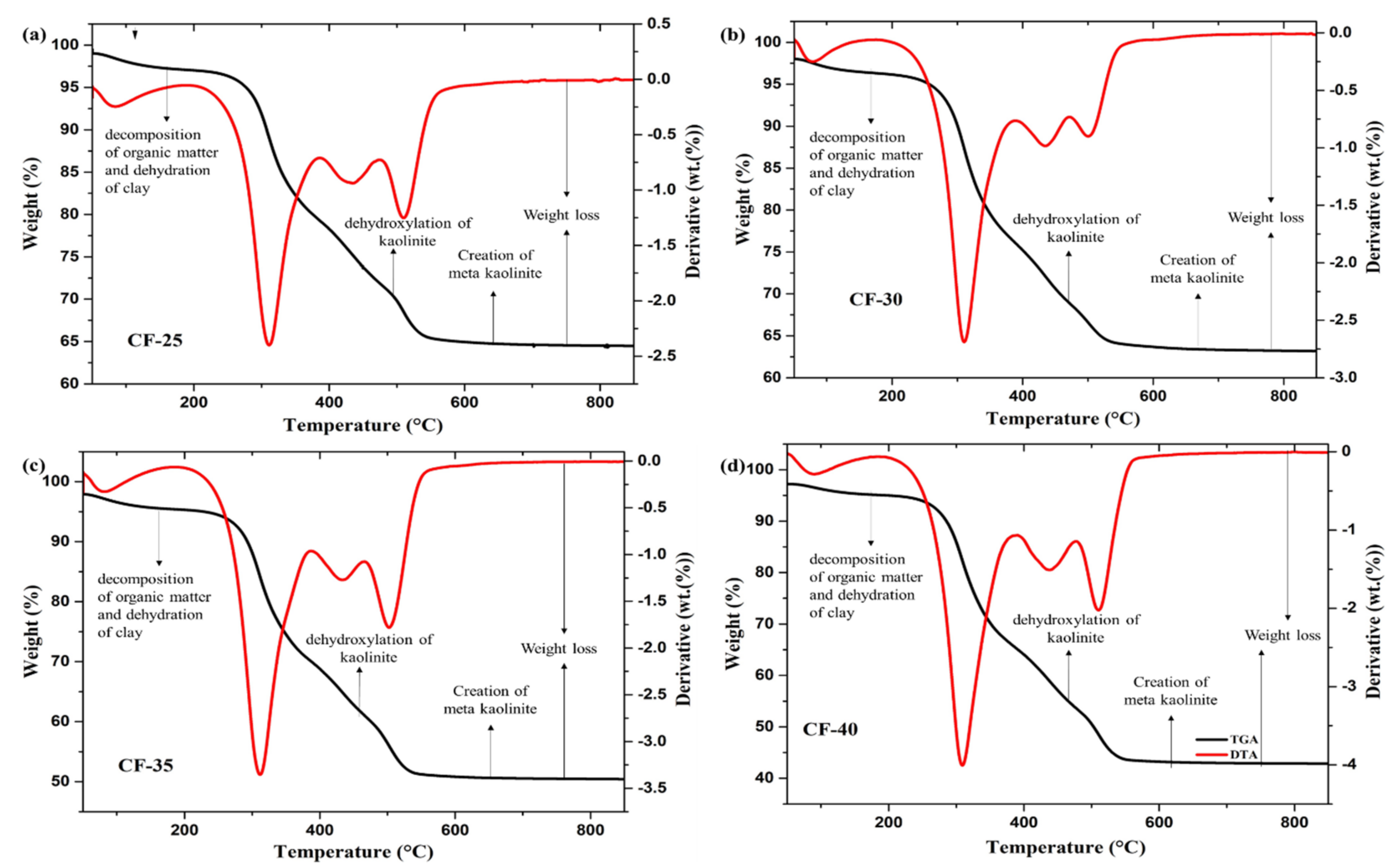 Ceramics 06 00131 g004