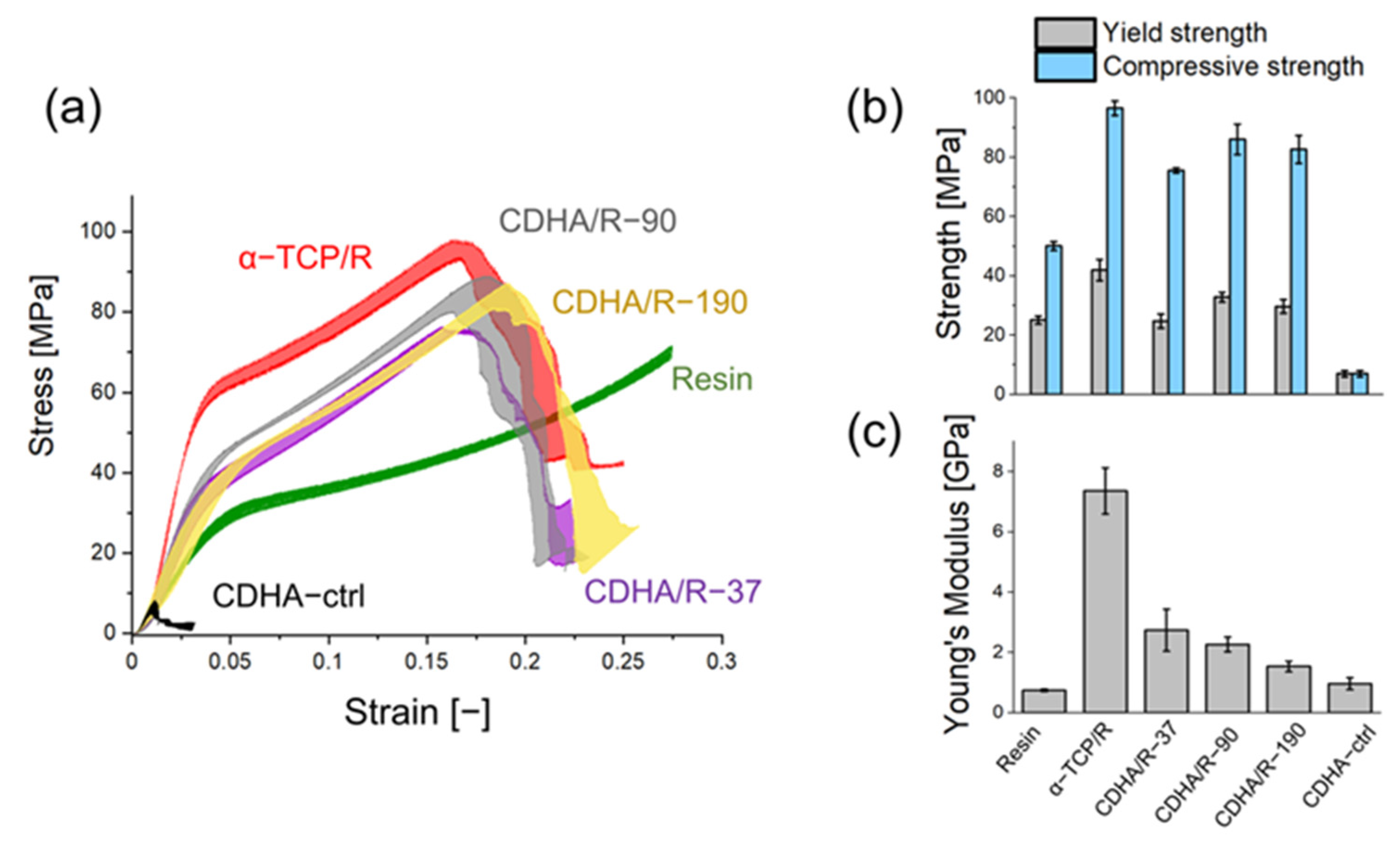 Ceramics 06 00139 g005