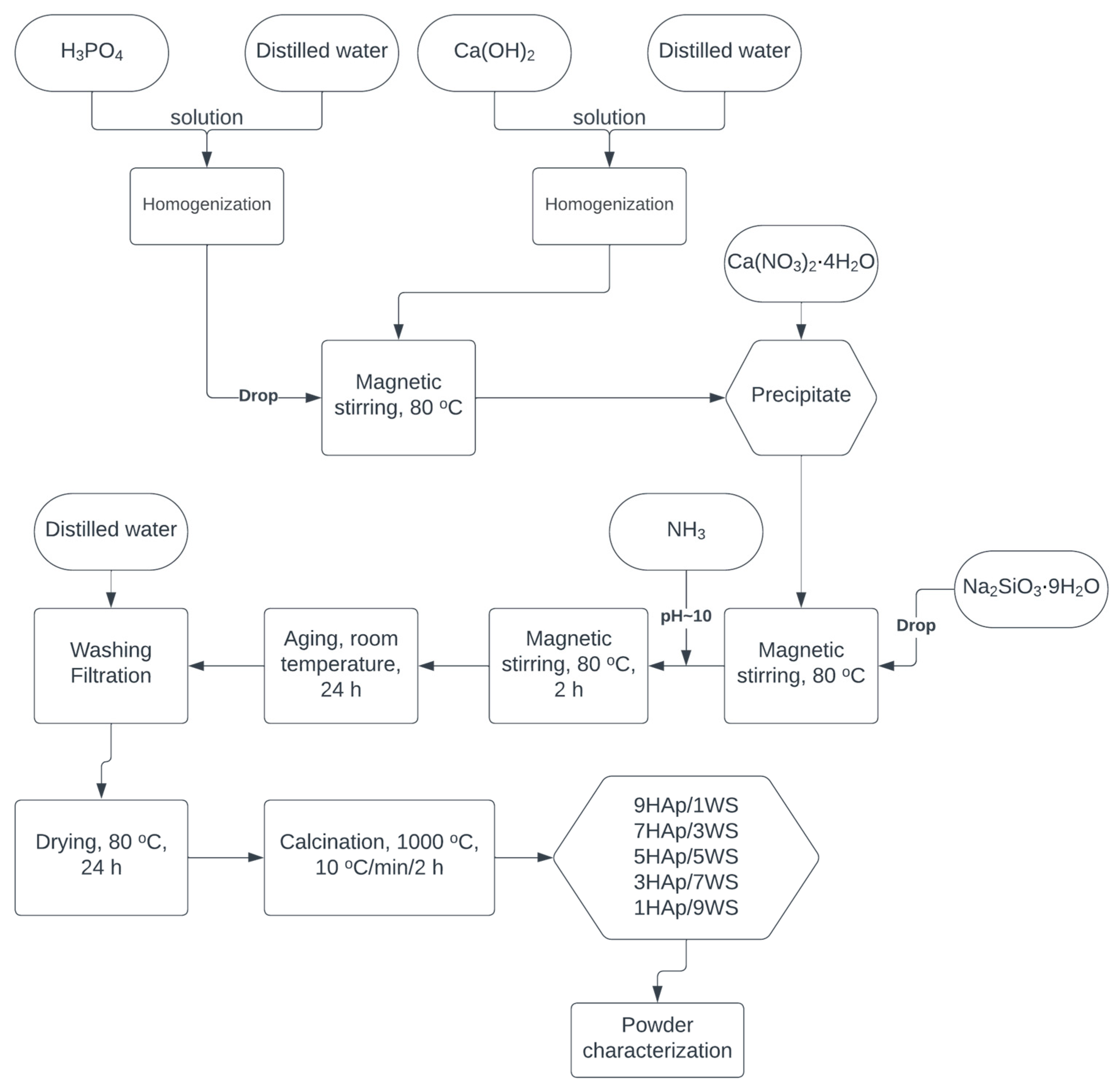 Ceramics 06 00143 g001